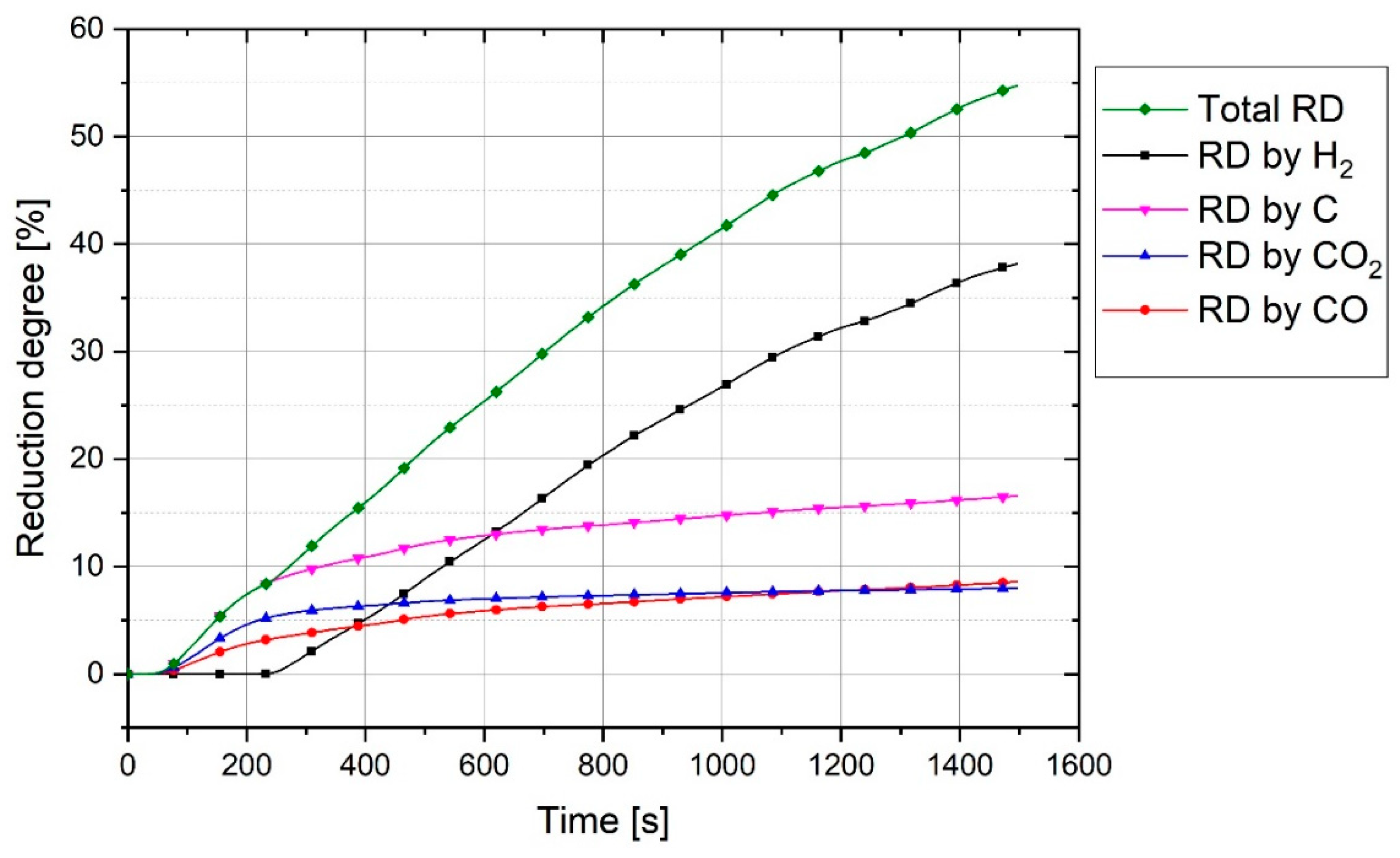 Materials 12 01608 g010