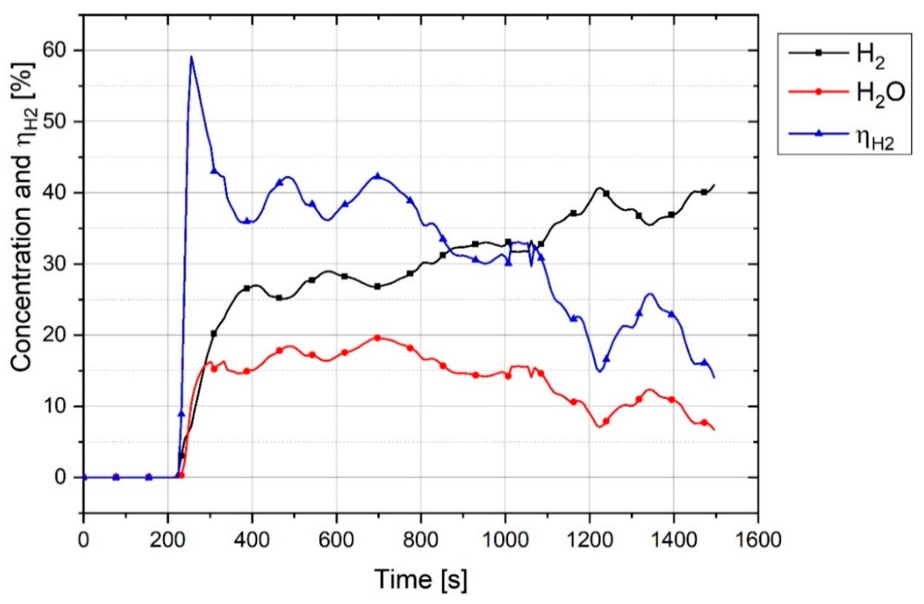 Materials 12 01608 g012