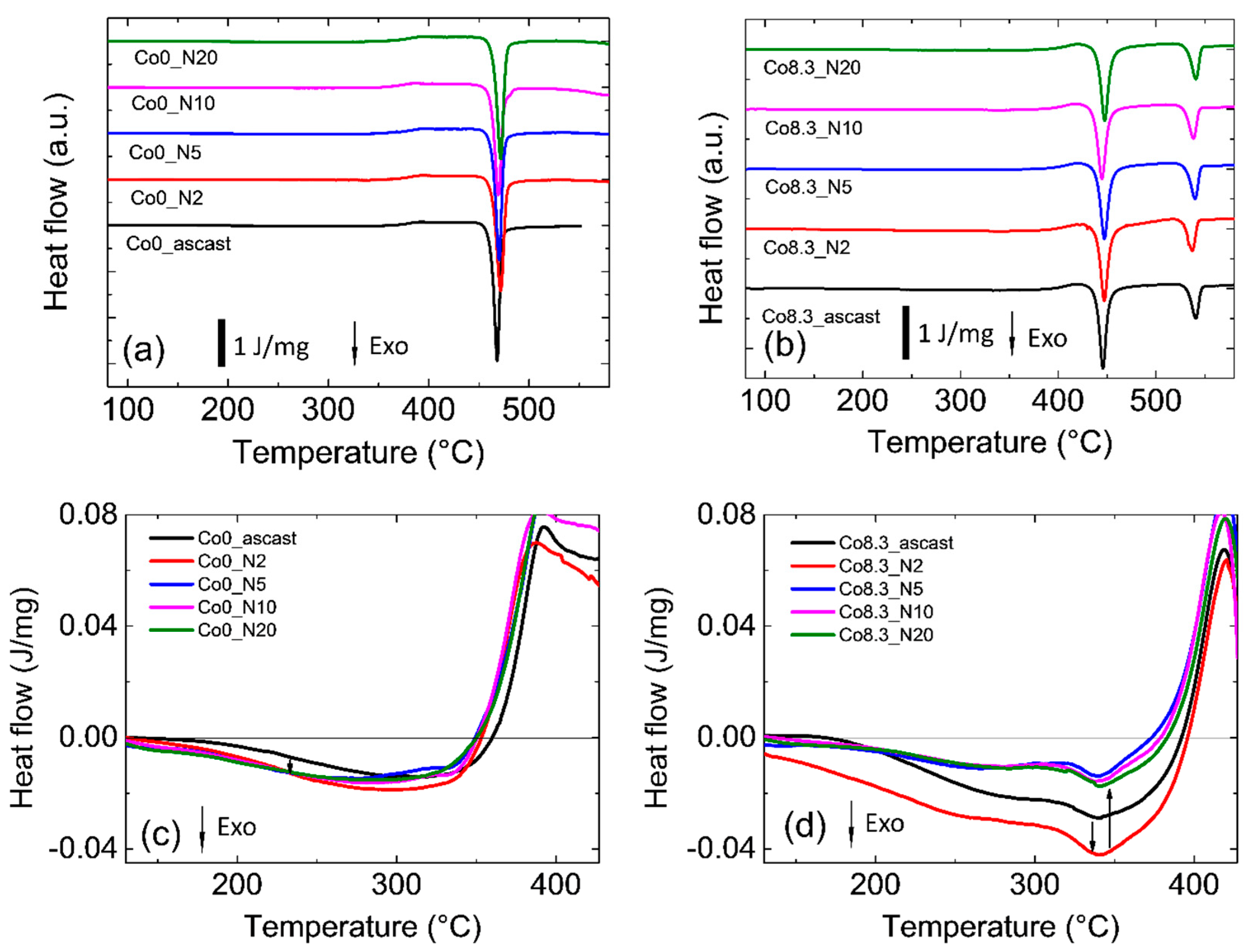 Materials 12 01611 g001