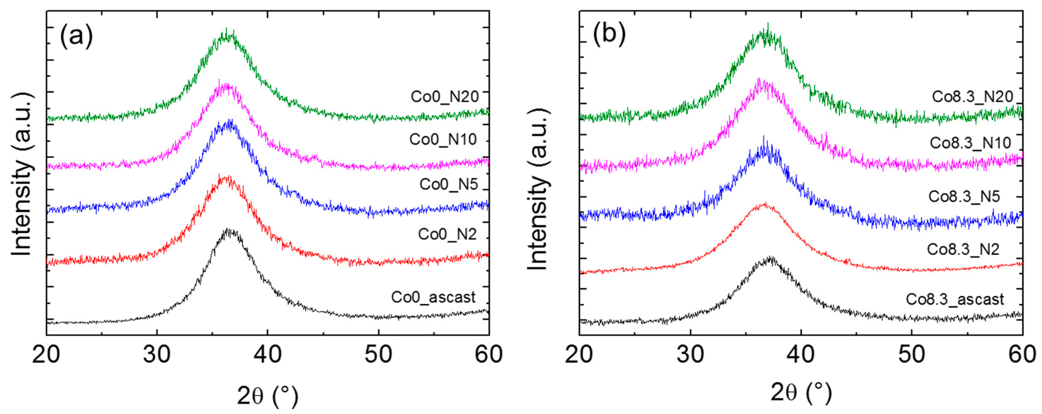 Materials 12 01611 g004