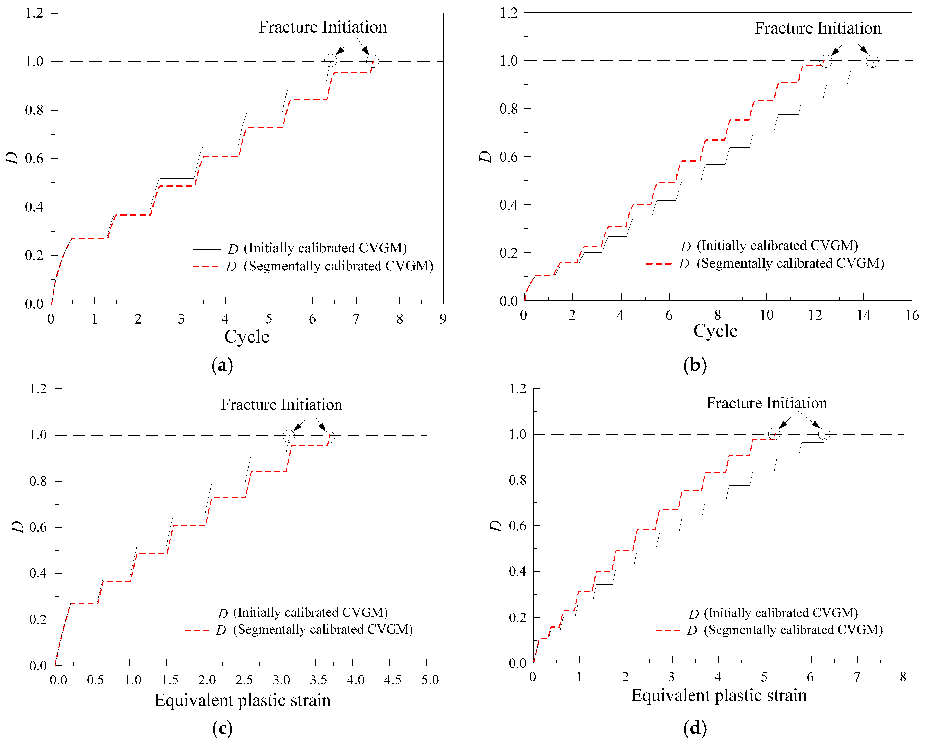 Materials 12 01615 g012