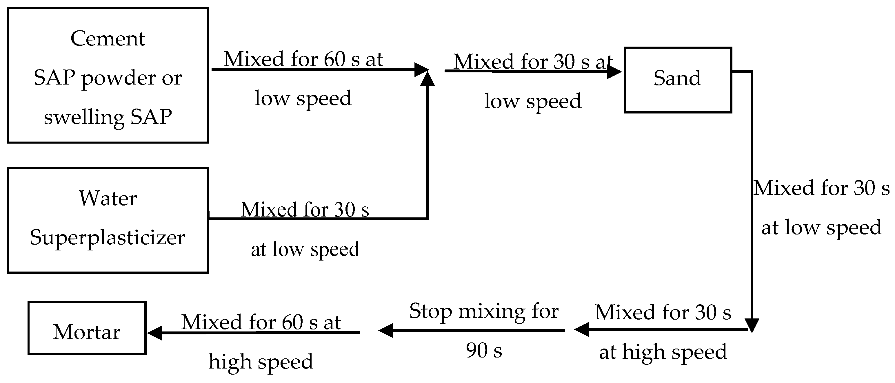 Materials 12 01619 g003