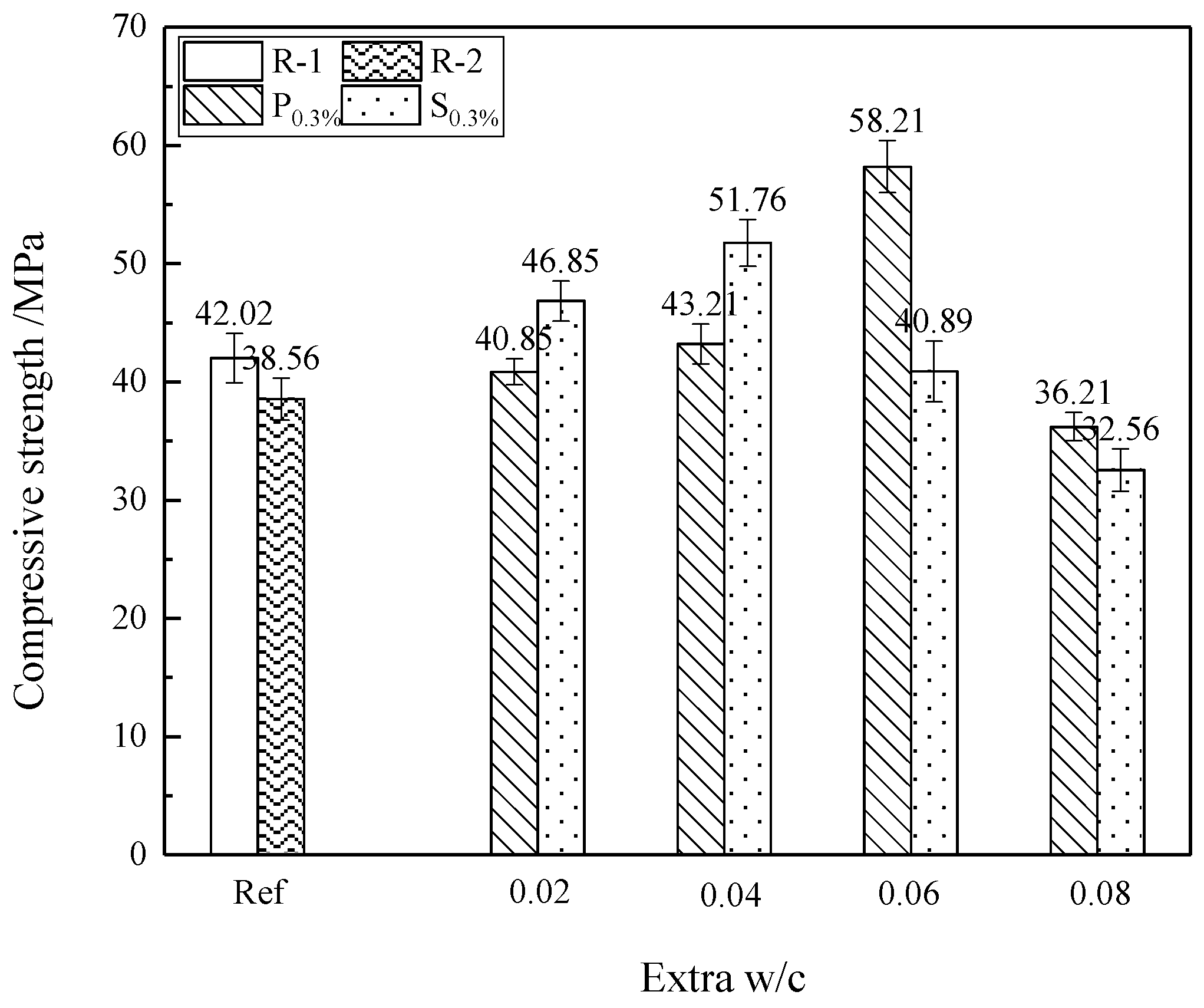 Materials 12 01619 g006
