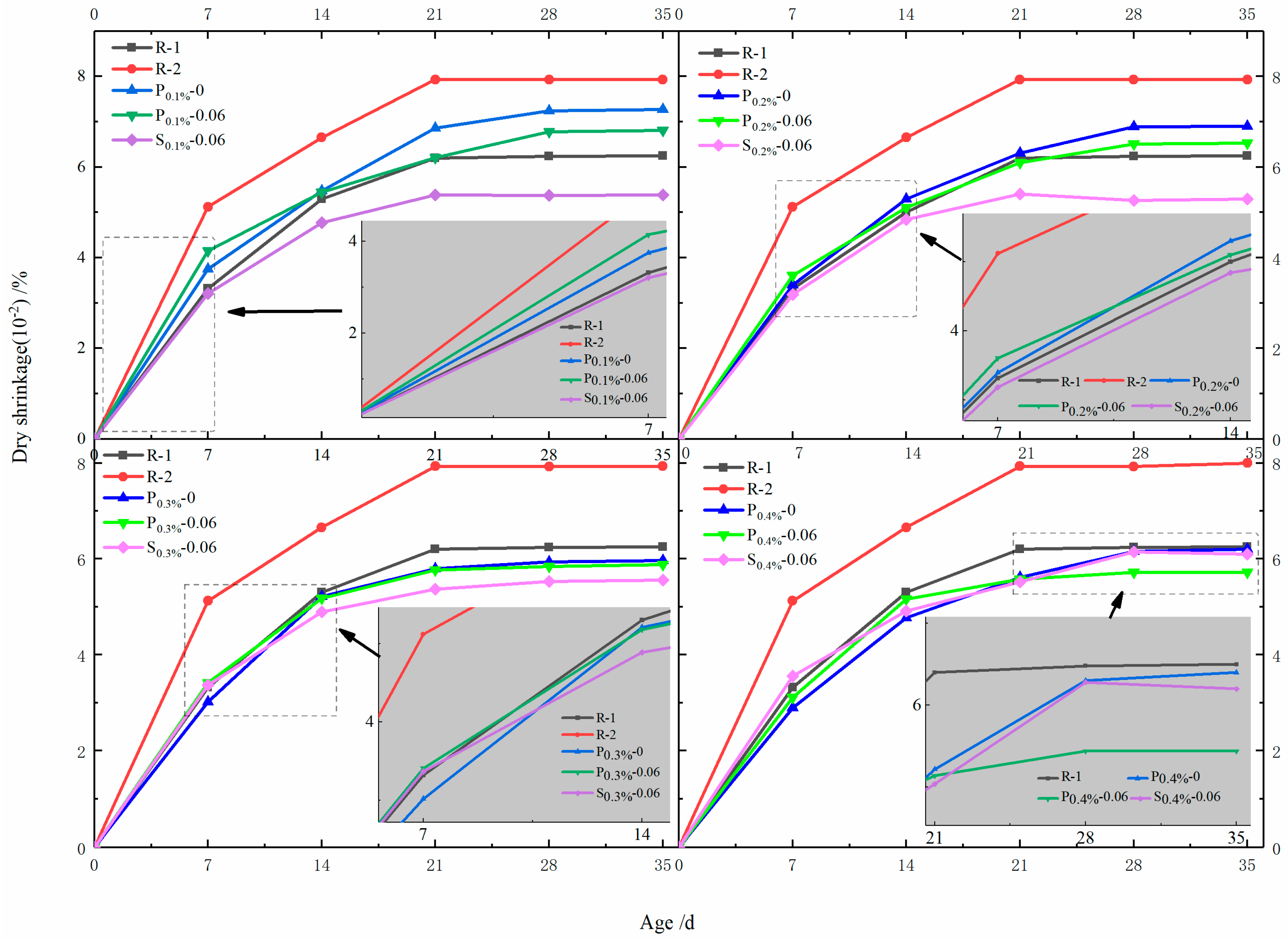 Materials 12 01619 g007