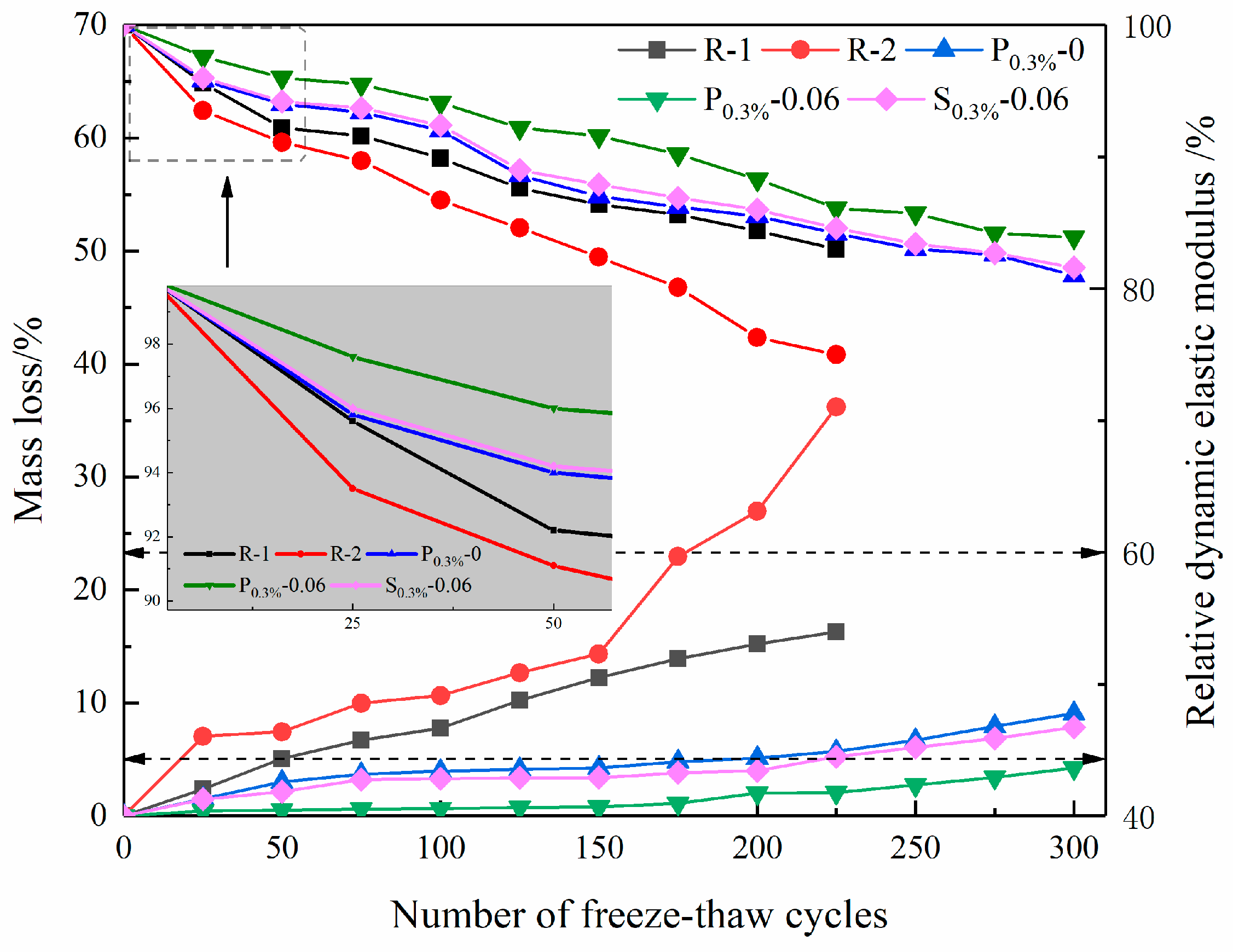 Materials 12 01619 g009