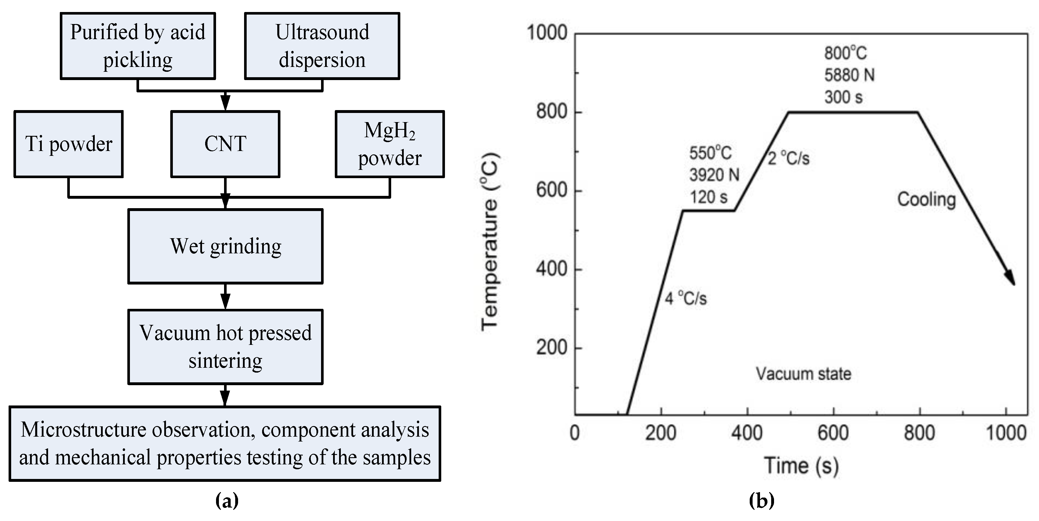 Materials 12 01620 g001