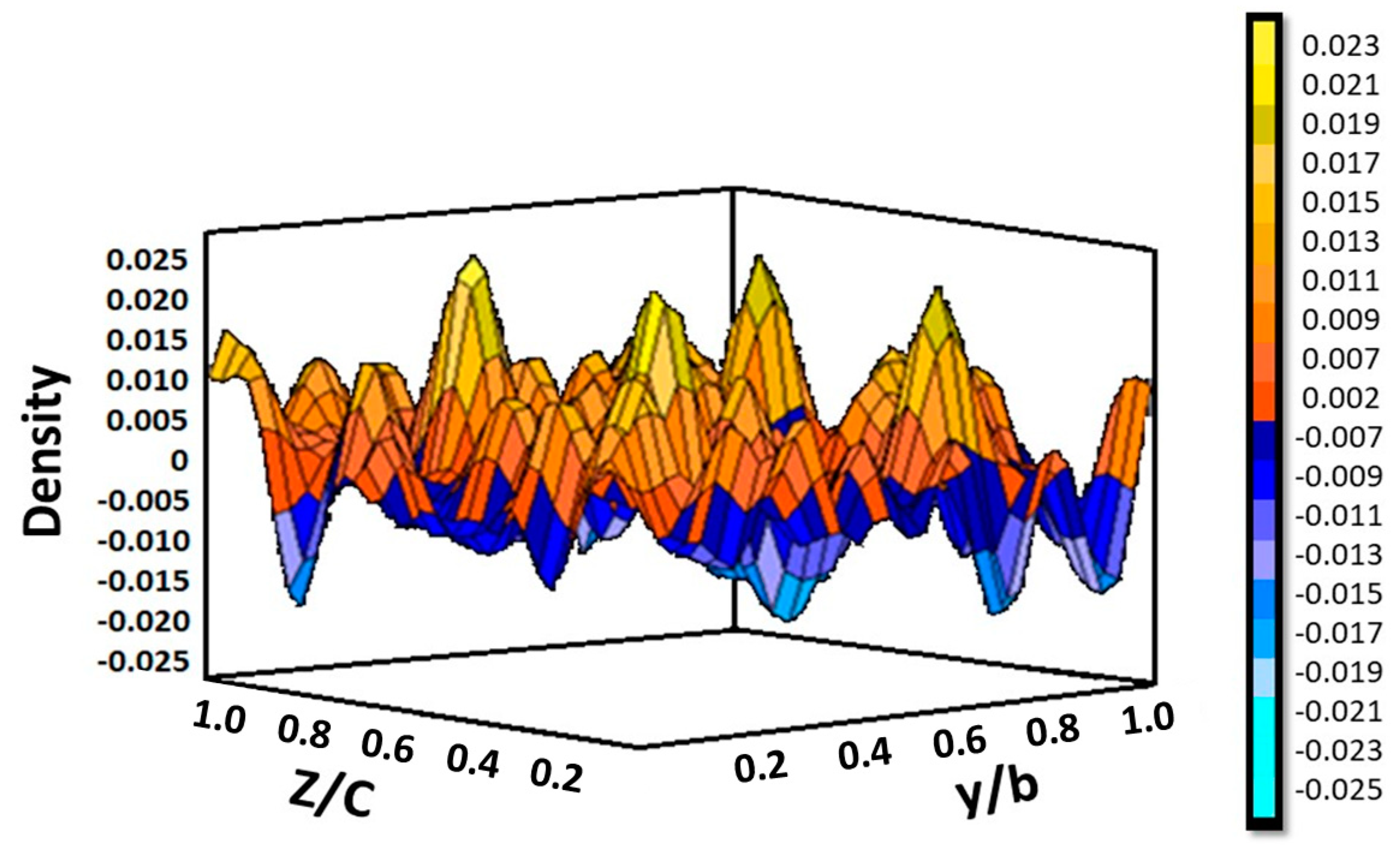 Materials Free Full Text Dual Oxygen Defects In Layered La1 2sr0 8 Xbaxino4 D X 0 2 0 3 Oxide Ion Conductors A Neutron Diffraction Study Html