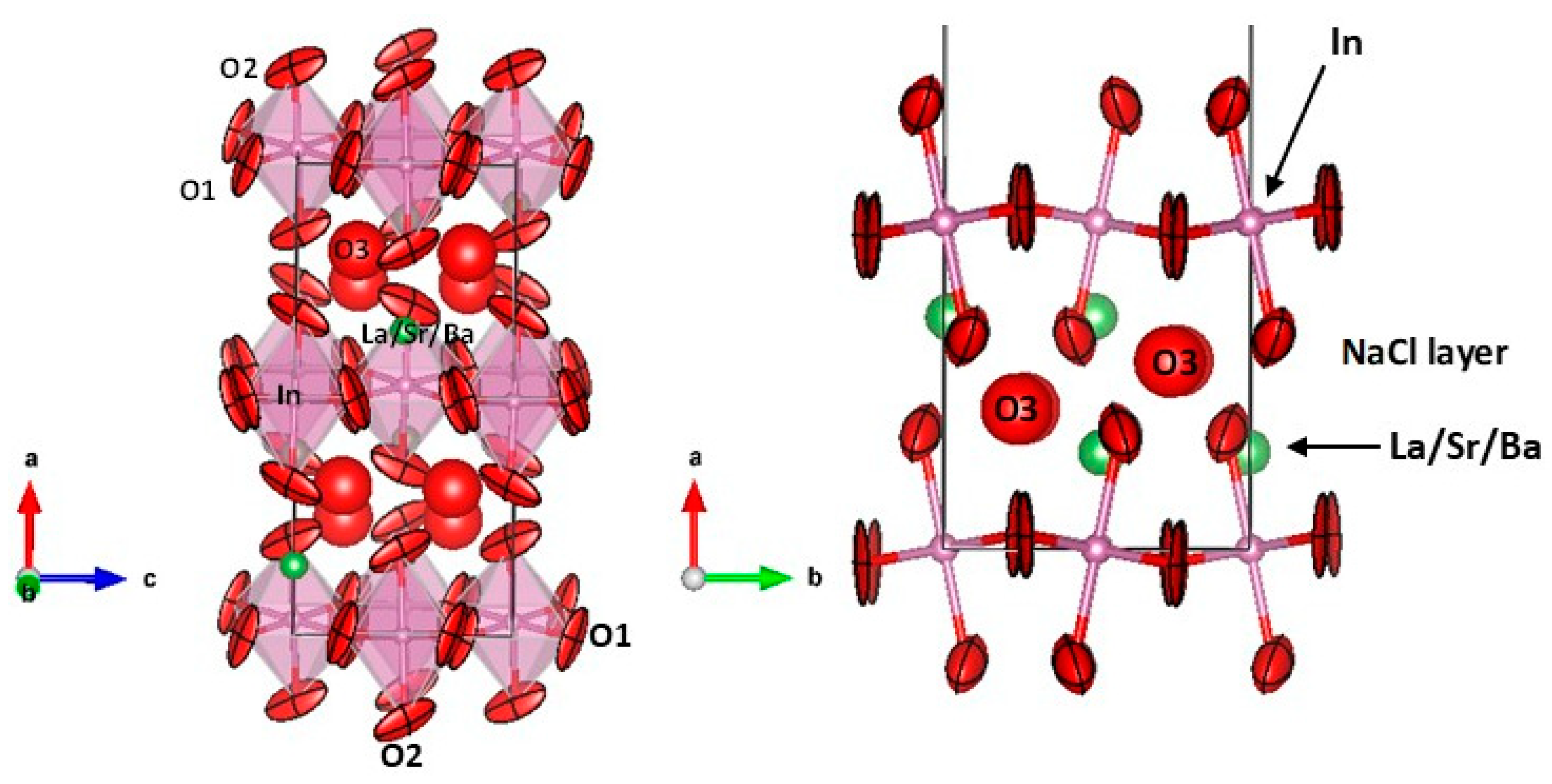Materials Free Full Text Dual Oxygen Defects In Layered La1 2sr0 8 Xbaxino4 D X 0 2 0 3 Oxide Ion Conductors A Neutron Diffraction Study Html