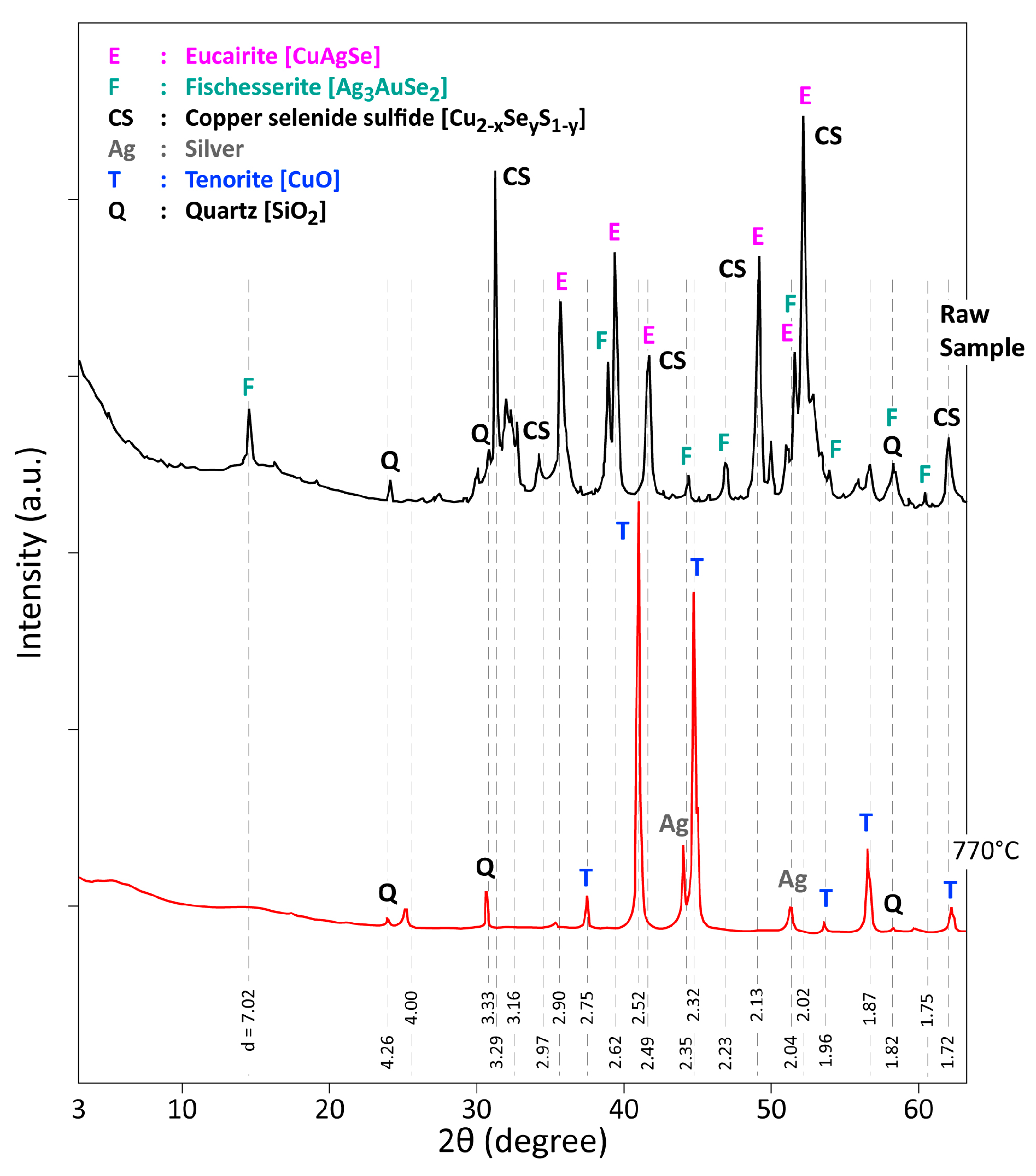 Materials 12 01625 g007 Materials 12 01625 g007