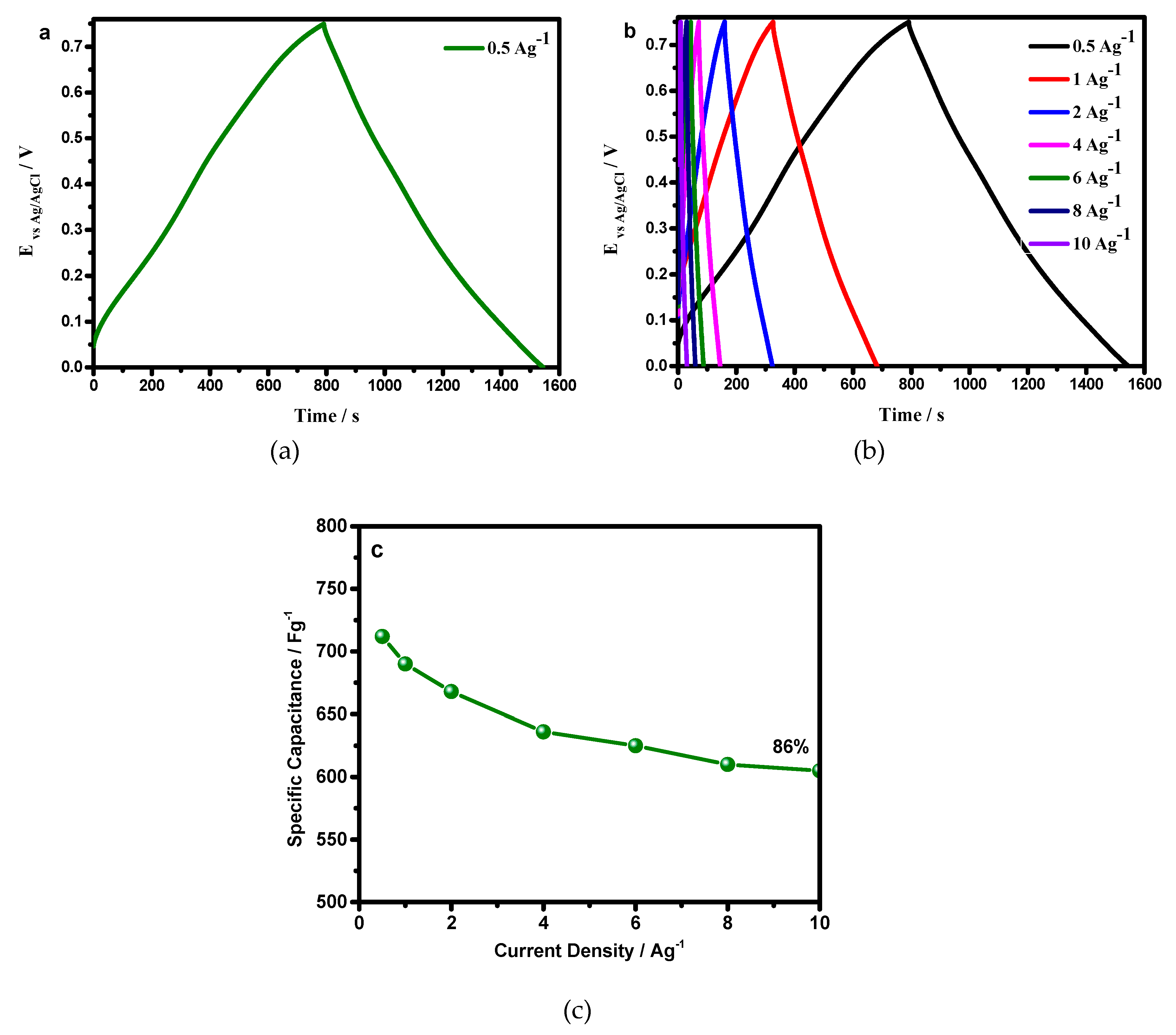 Materials 12 01626 g006 Materials 12 01626 g006