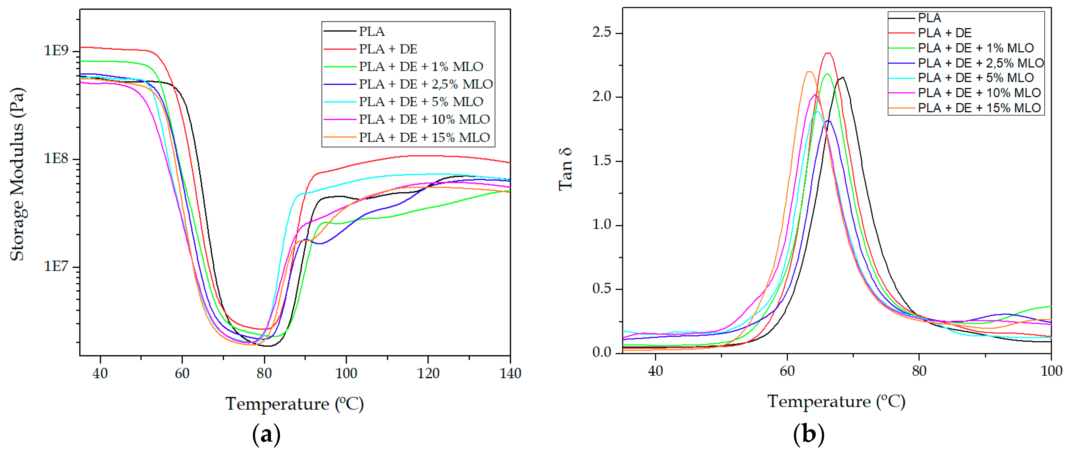 Materials 12 01627 g005 Materials 12 01627 g005