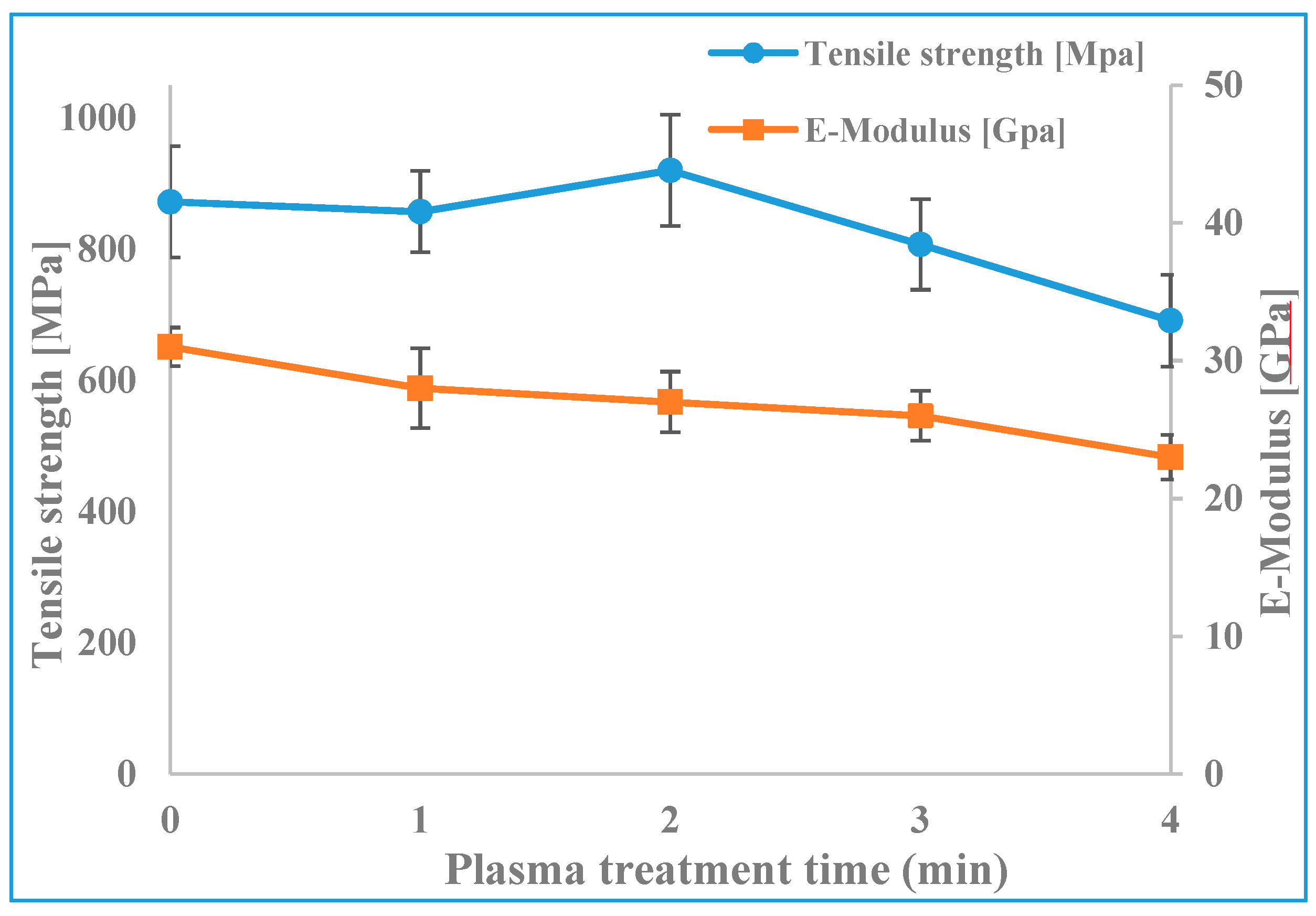 Materials 12 01631 g010