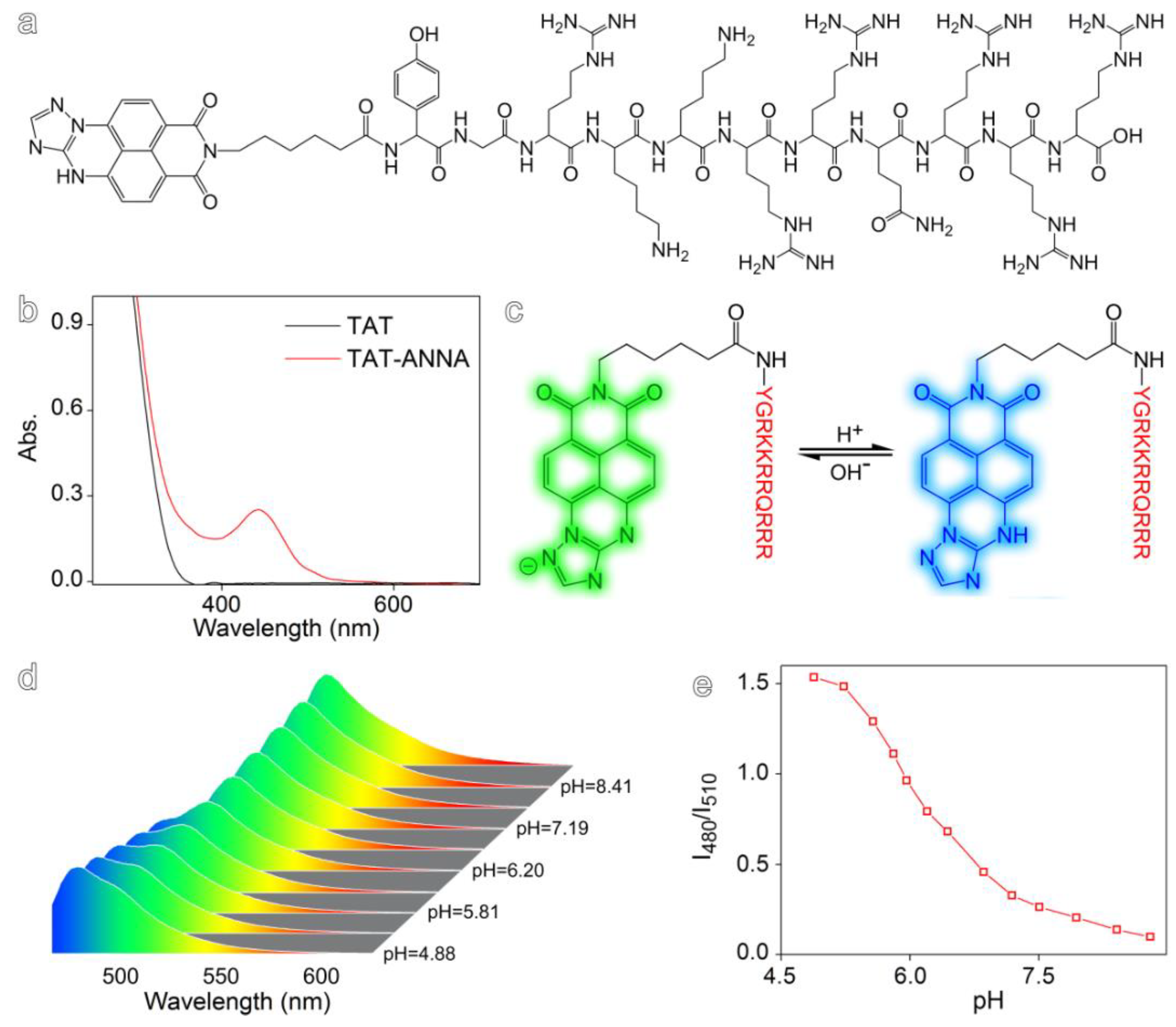 Materials 12 01632 g001 Materials 12 01632 g001