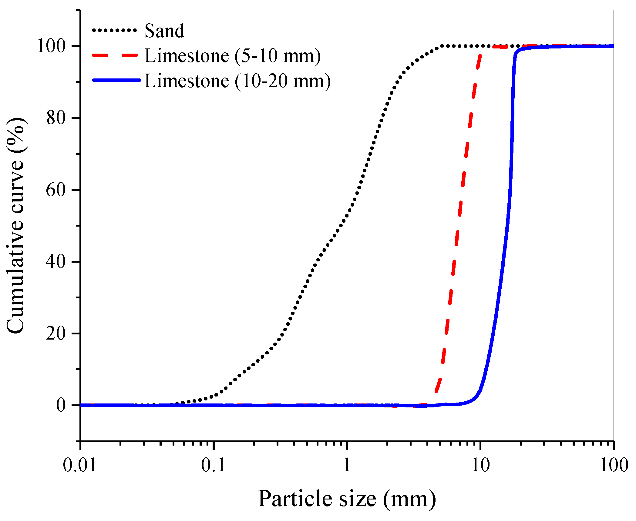 Materials 12 01633 g001