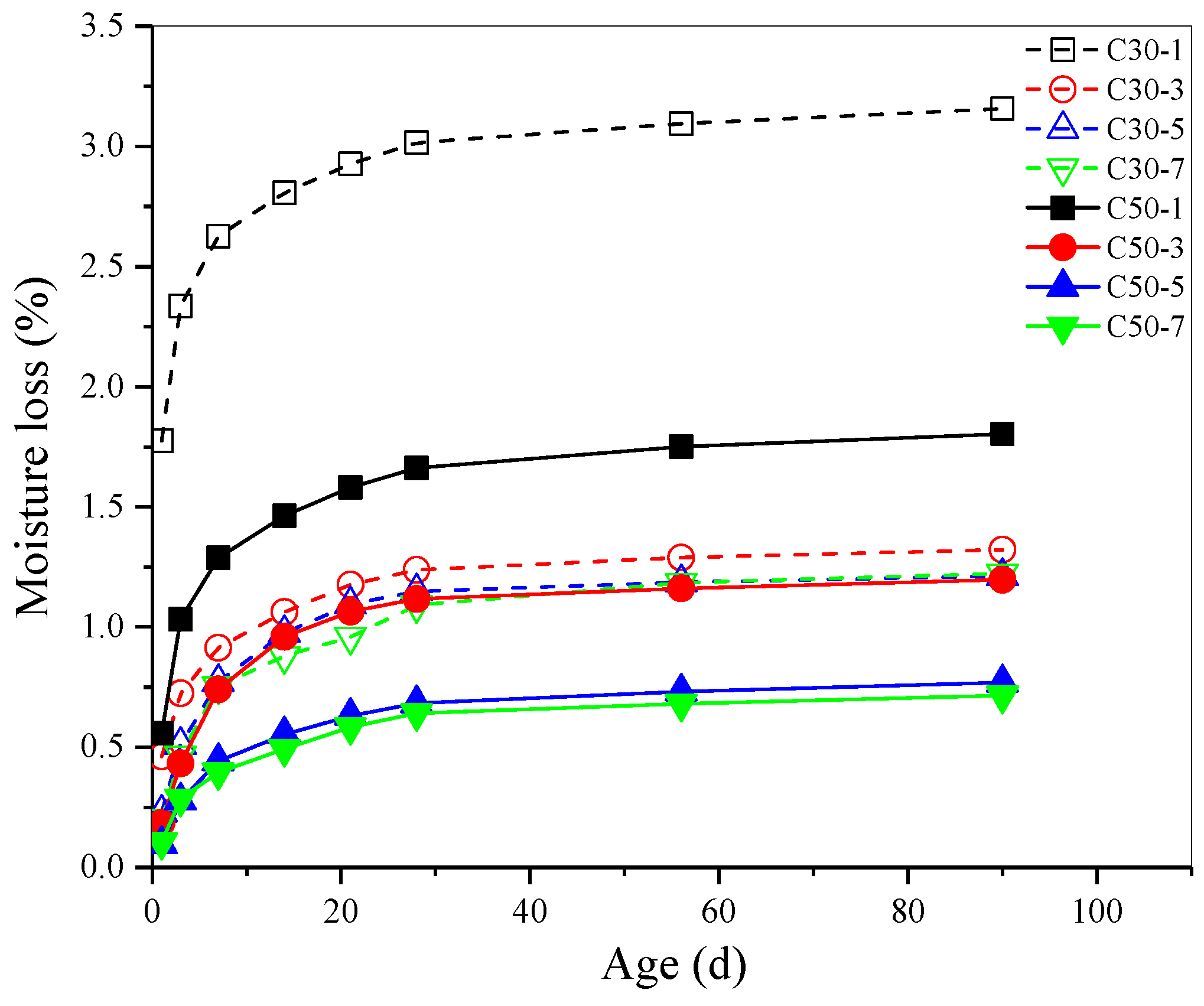 Materials 12 01633 g004