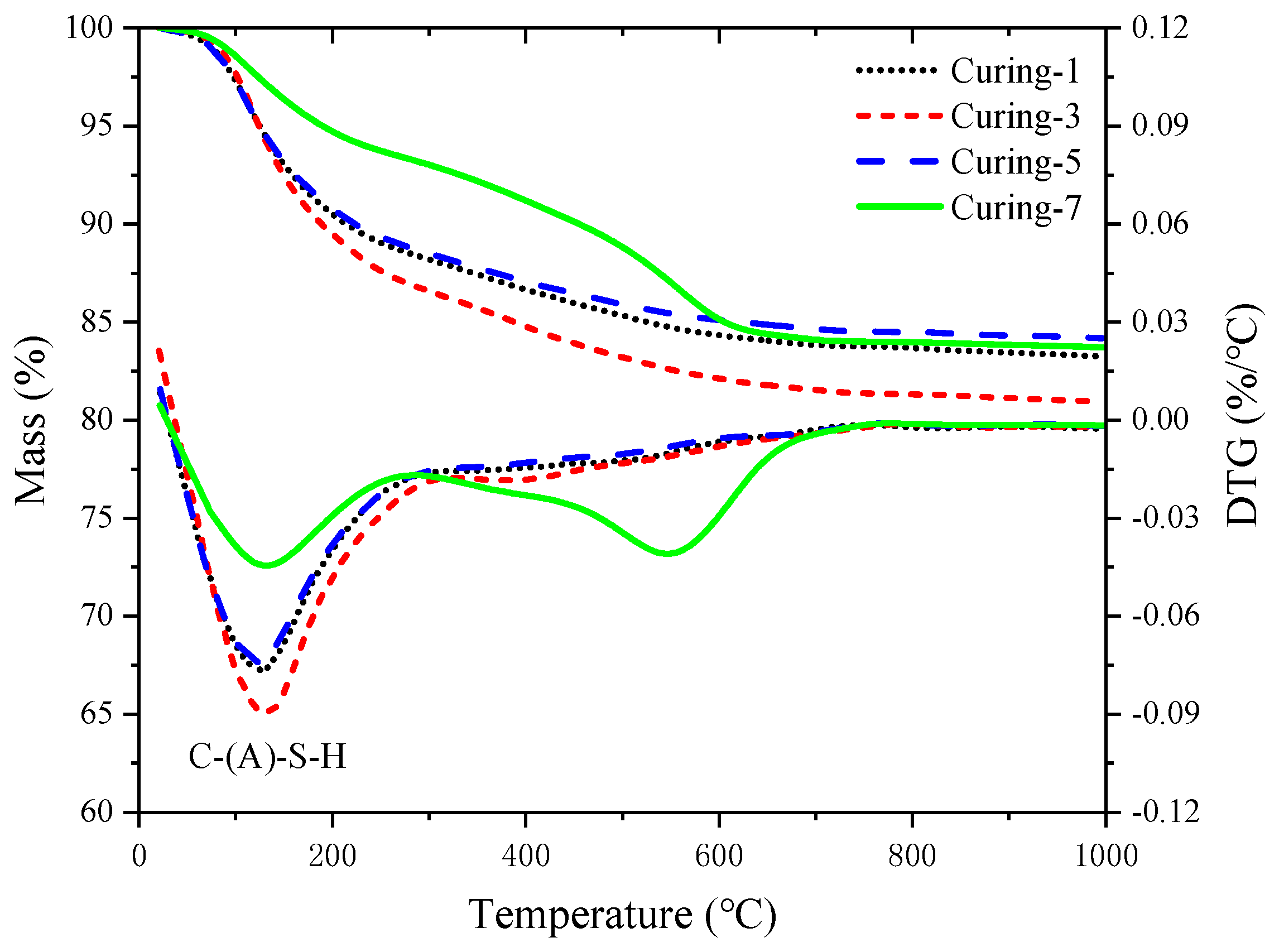 Materials 12 01633 g006