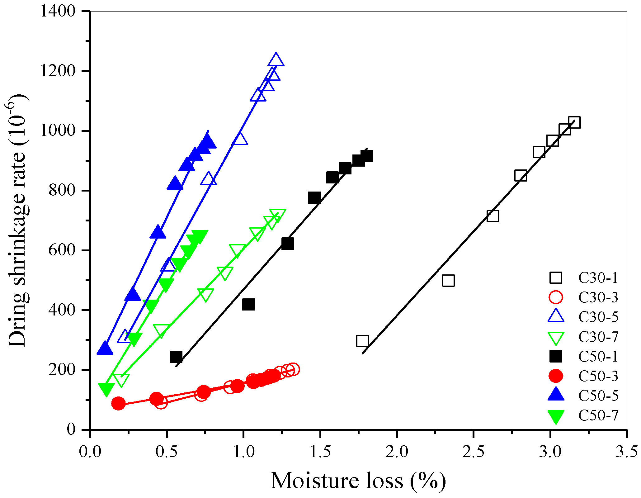 Materials 12 01633 g009