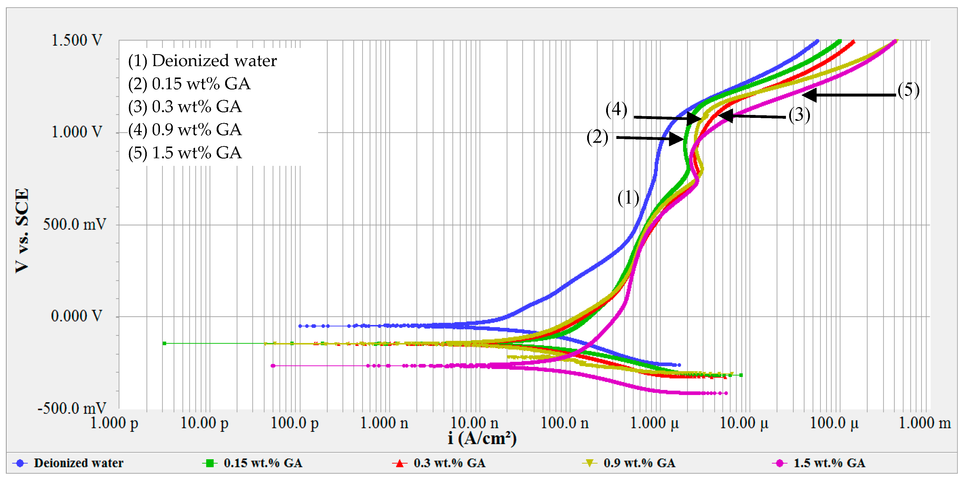 Materials 12 01634 g002 Materials 12 01634 g002