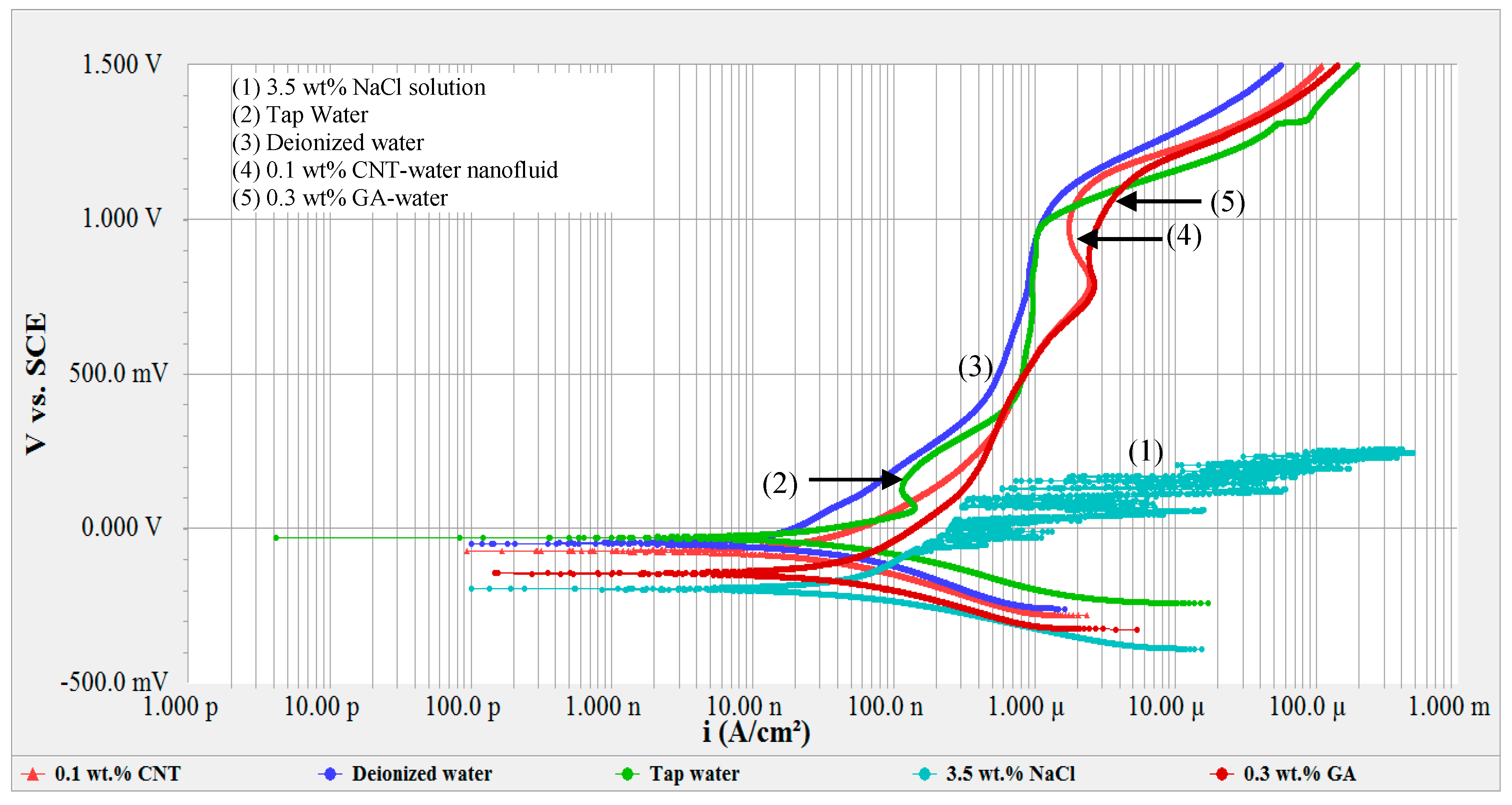 Materials 12 01634 g003 Materials 12 01634 g003