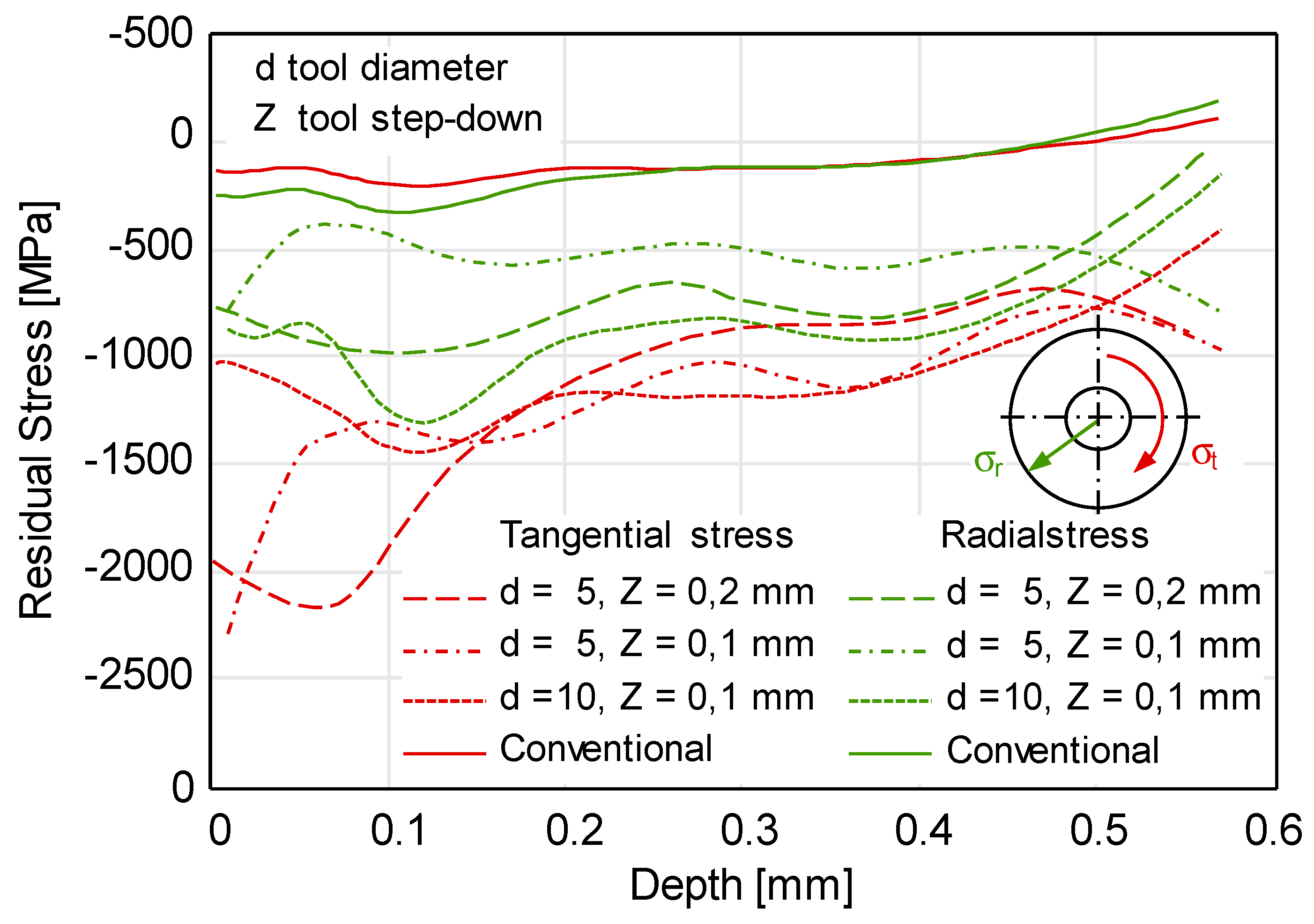 Materials 12 01646 g010