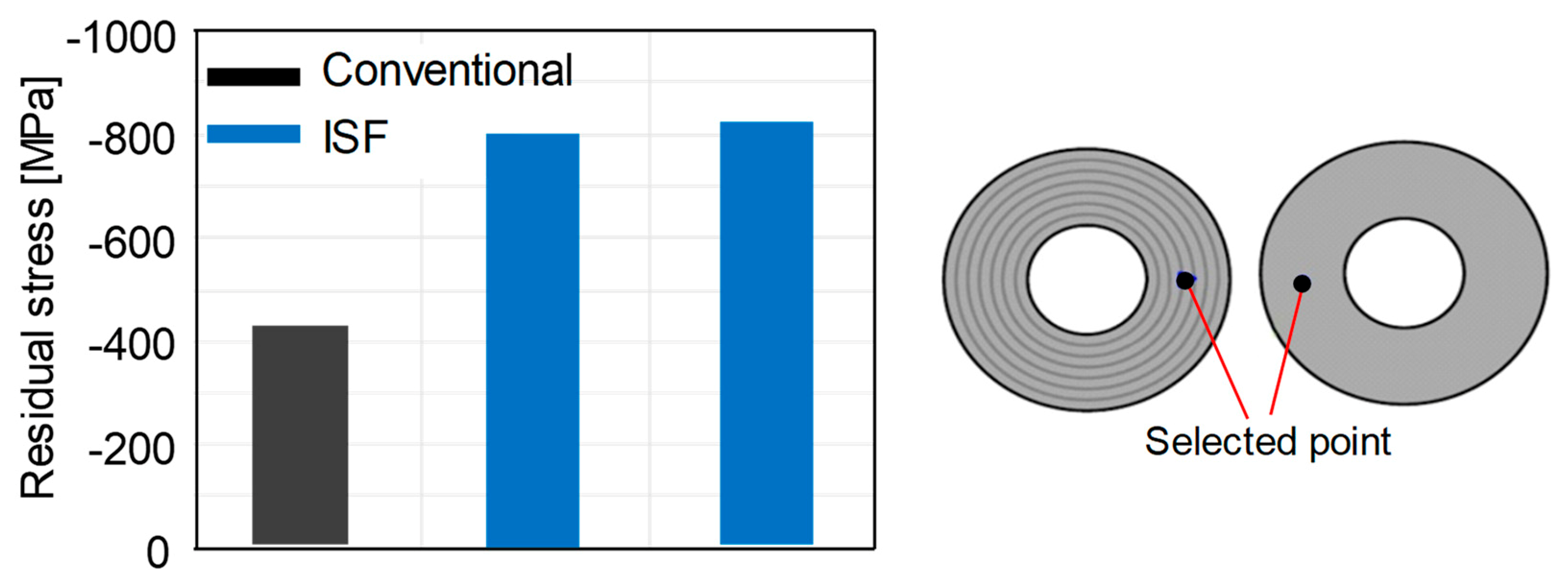 Materials 12 01646 g011
