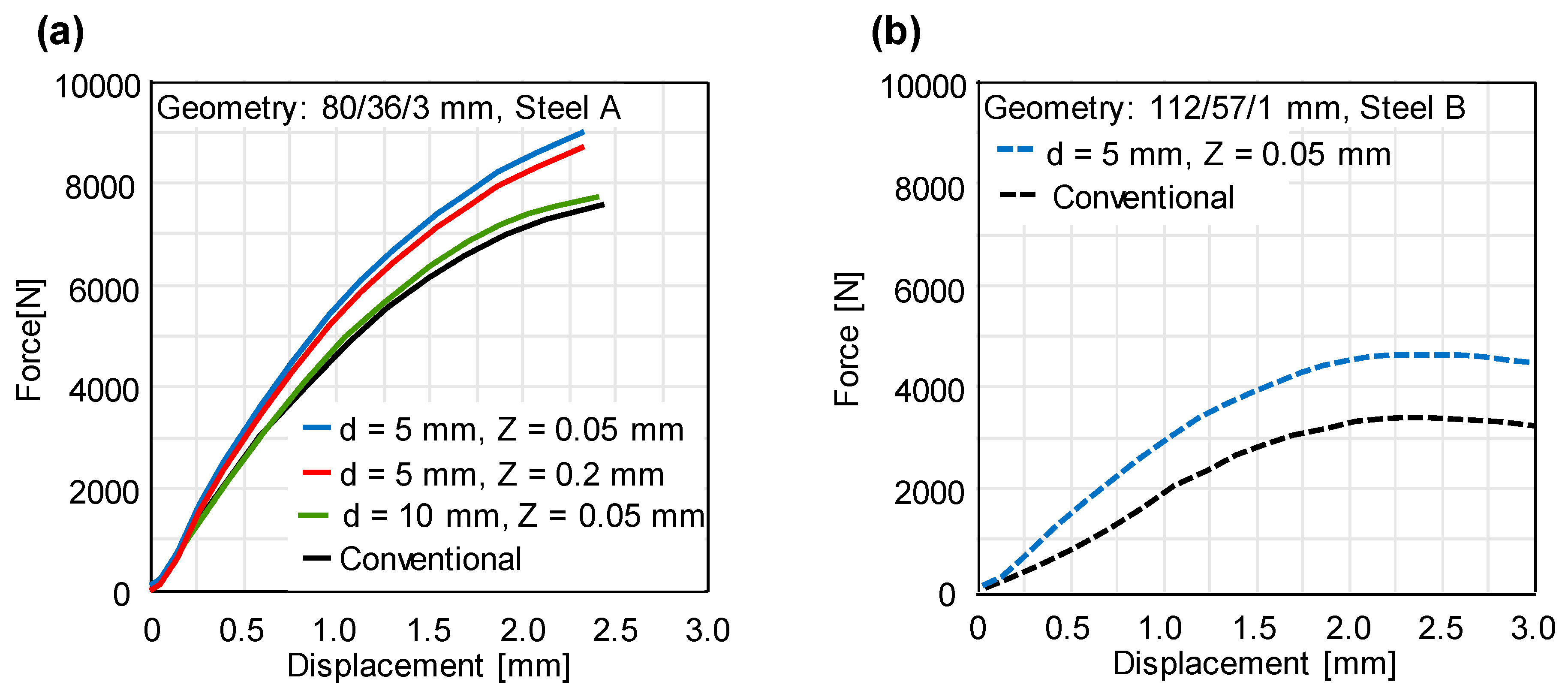 Materials 12 01646 g012