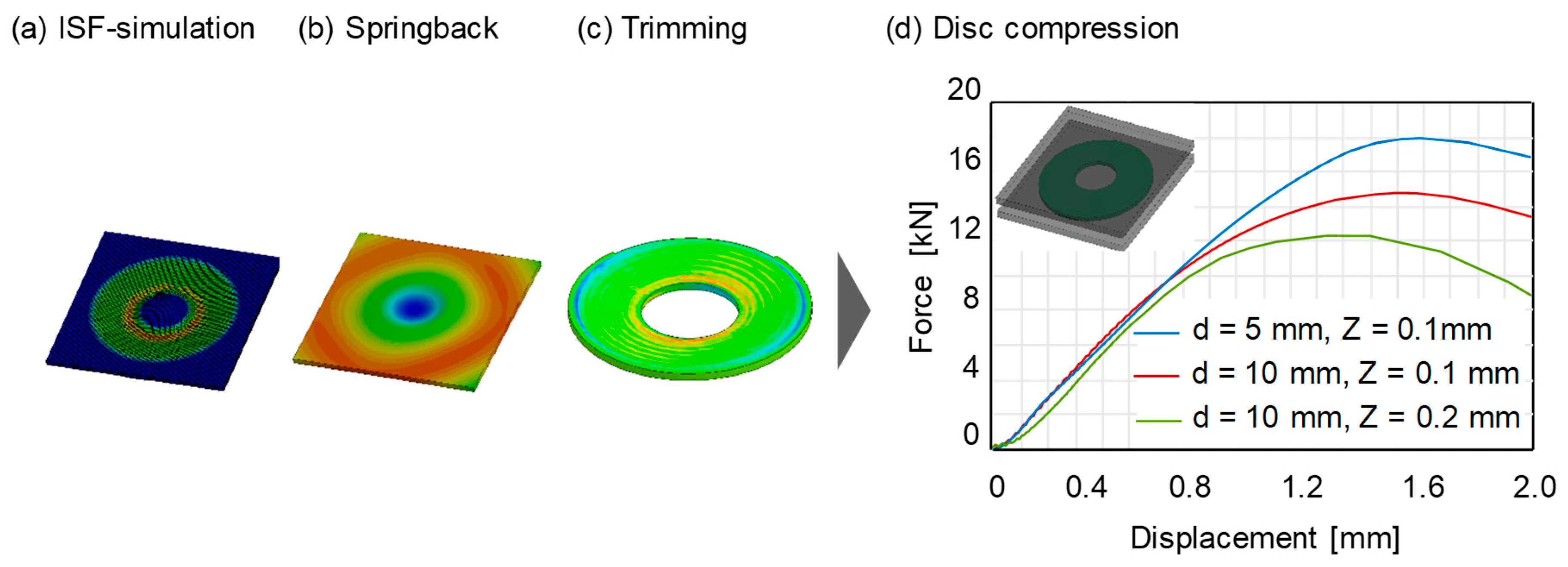 Materials 12 01646 g016