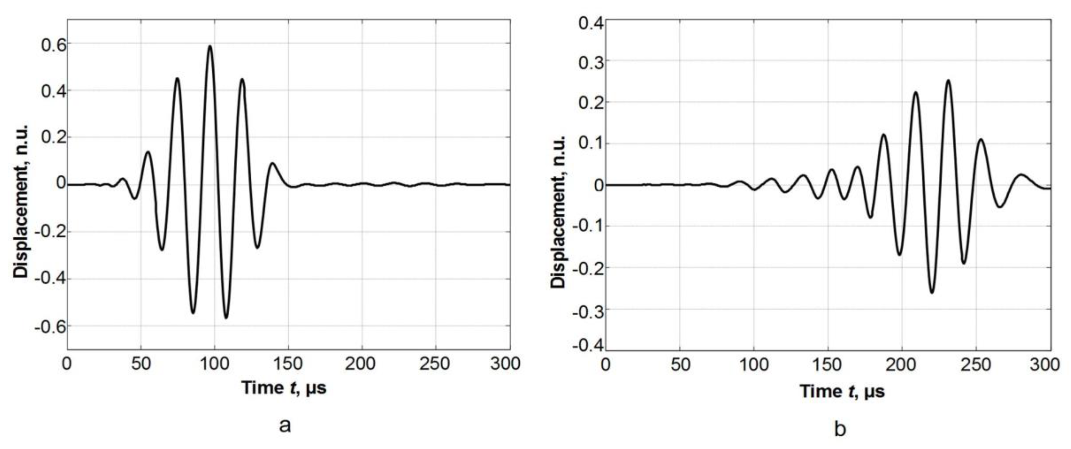 Materials 12 01648 g006