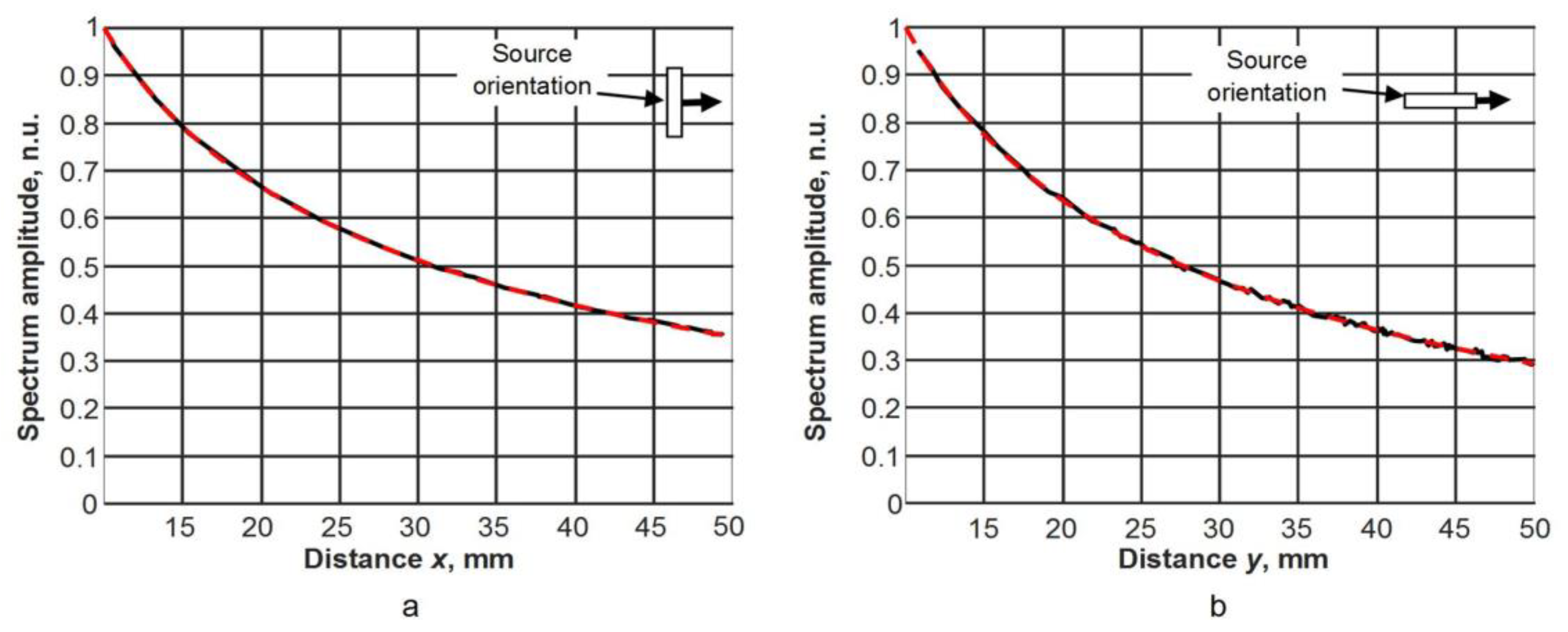 Materials 12 01648 g007