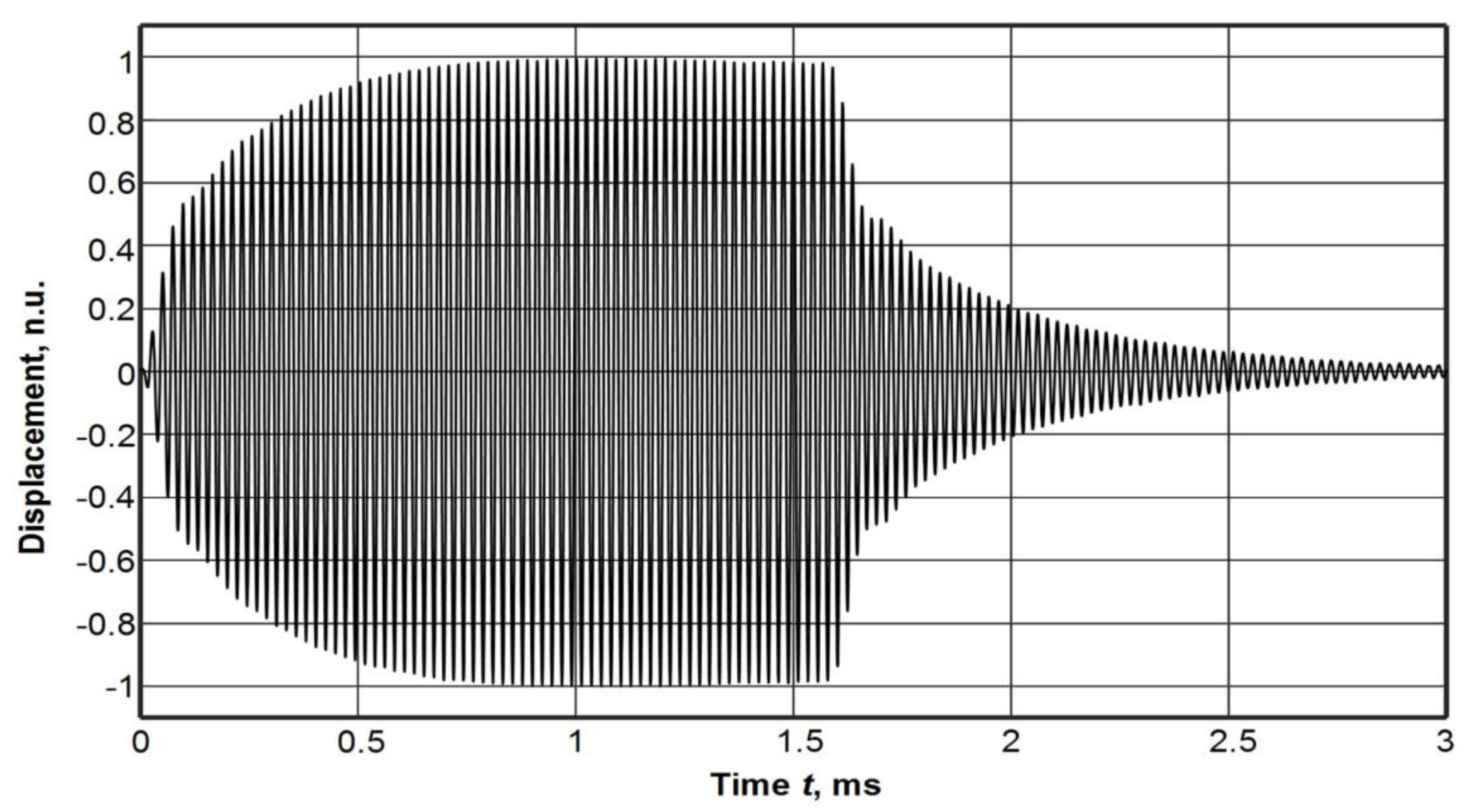 Materials 12 01648 g010