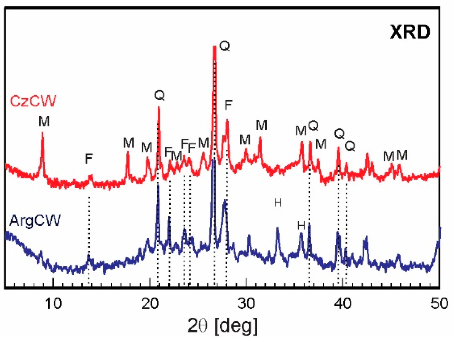 Materials 12 01650 g001