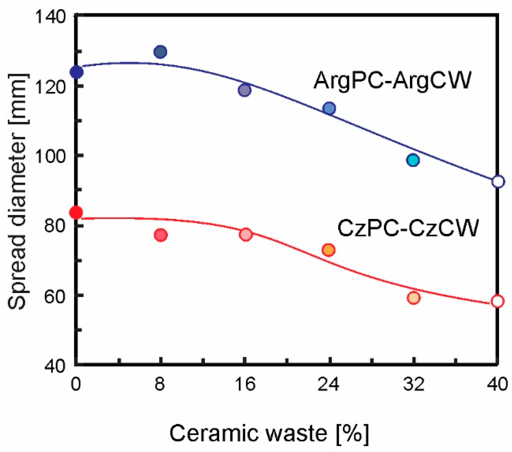 Materials 12 01650 g004