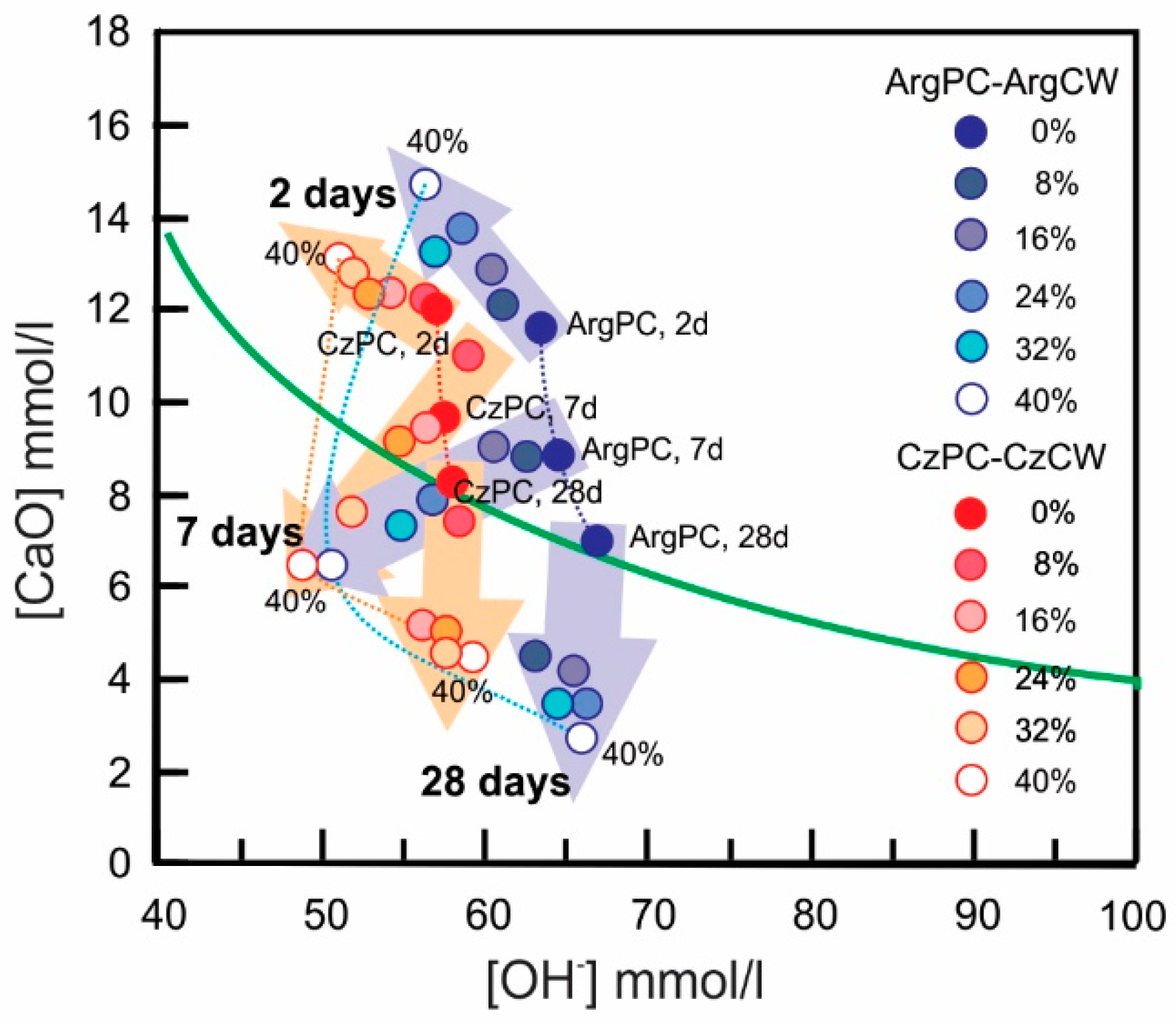 Materials 12 01650 g005