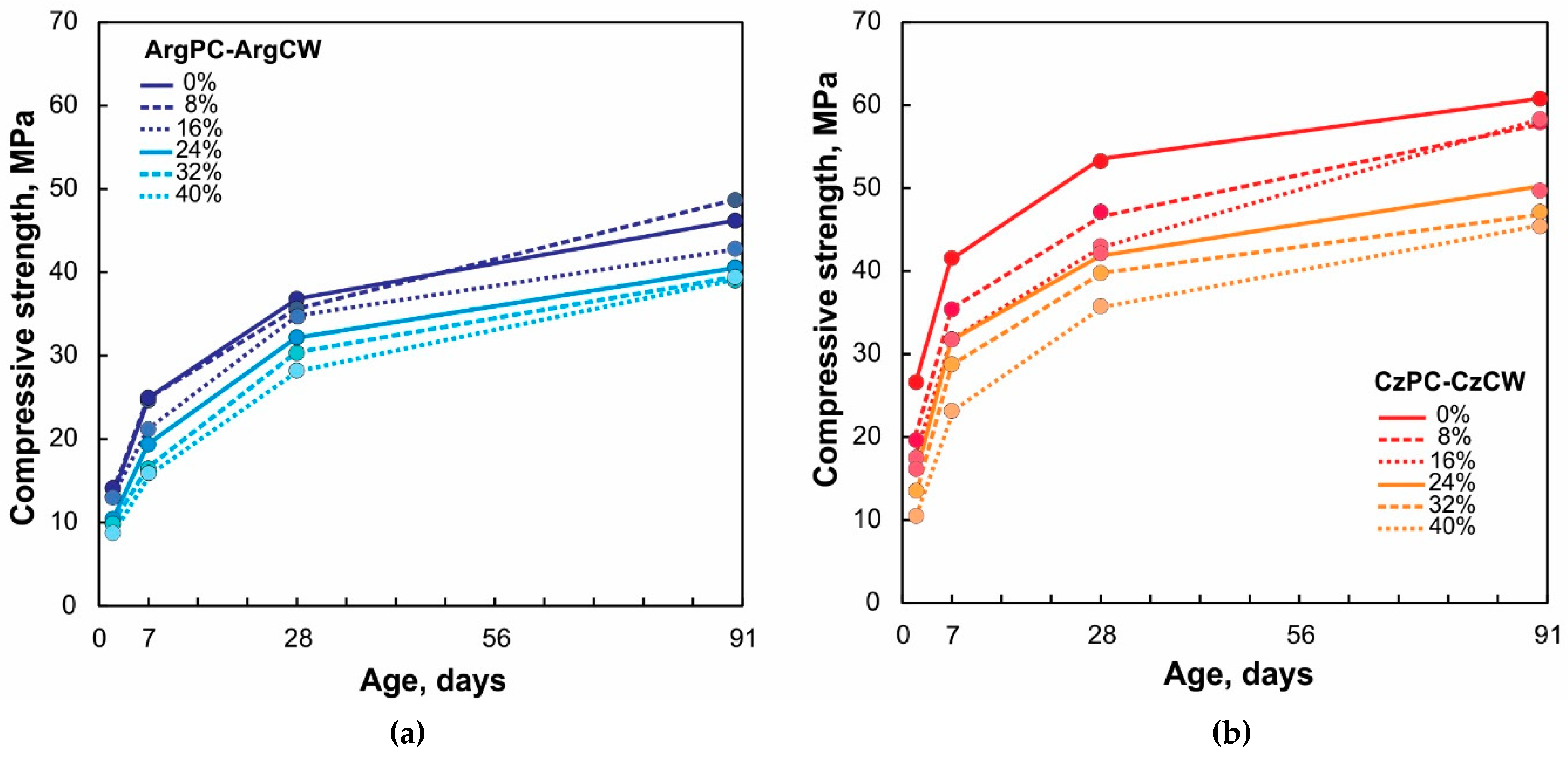 Materials 12 01650 g008