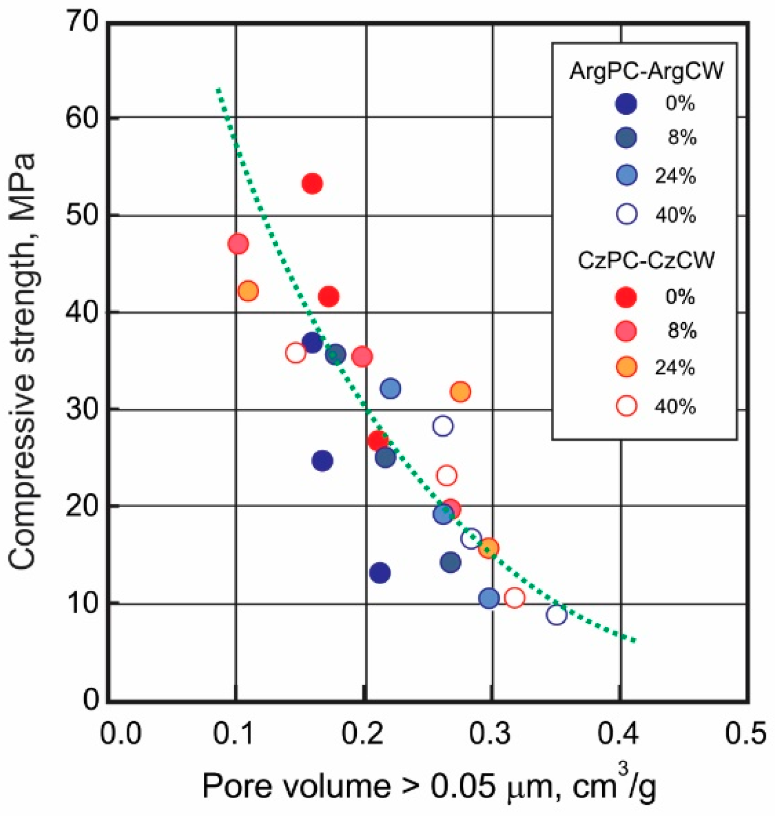 Materials 12 01650 g009