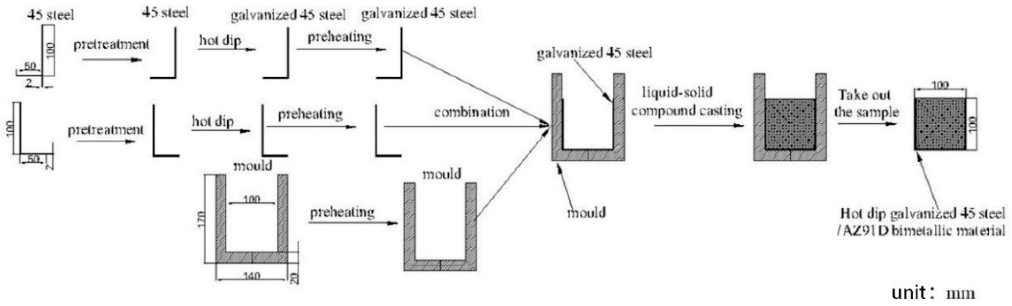 Materials 12 01651 g001