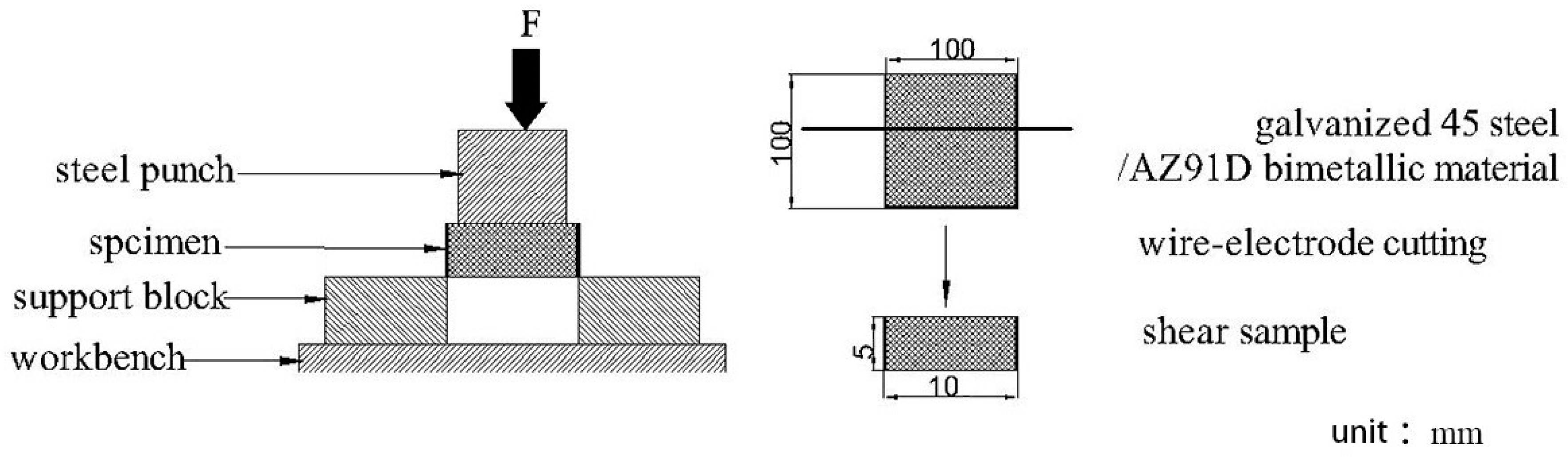 Materials 12 01651 g002