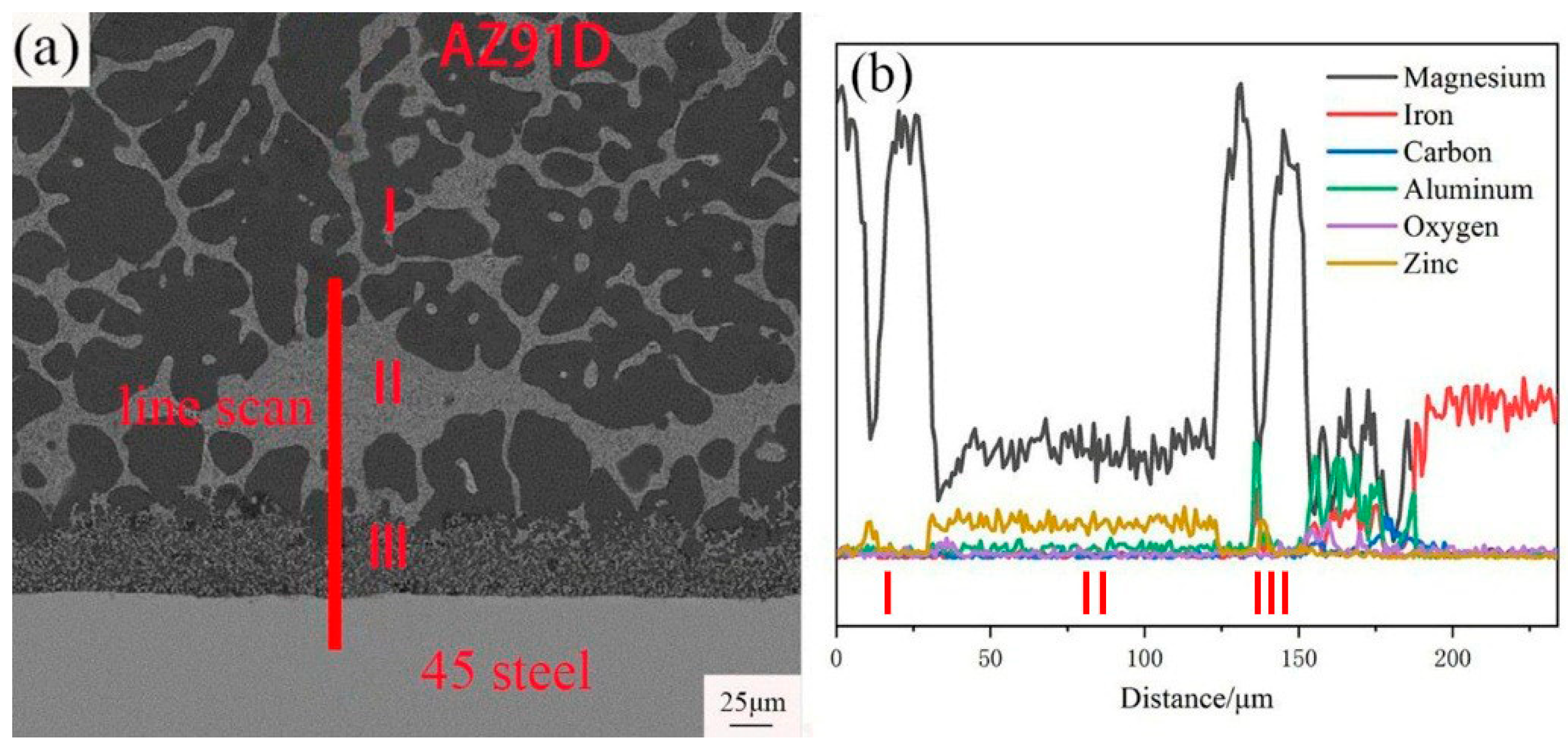 Materials 12 01651 g005