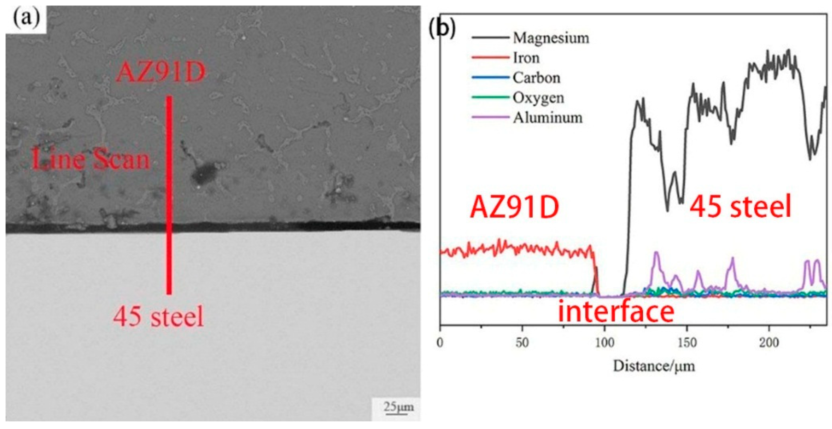 Materials 12 01651 g010