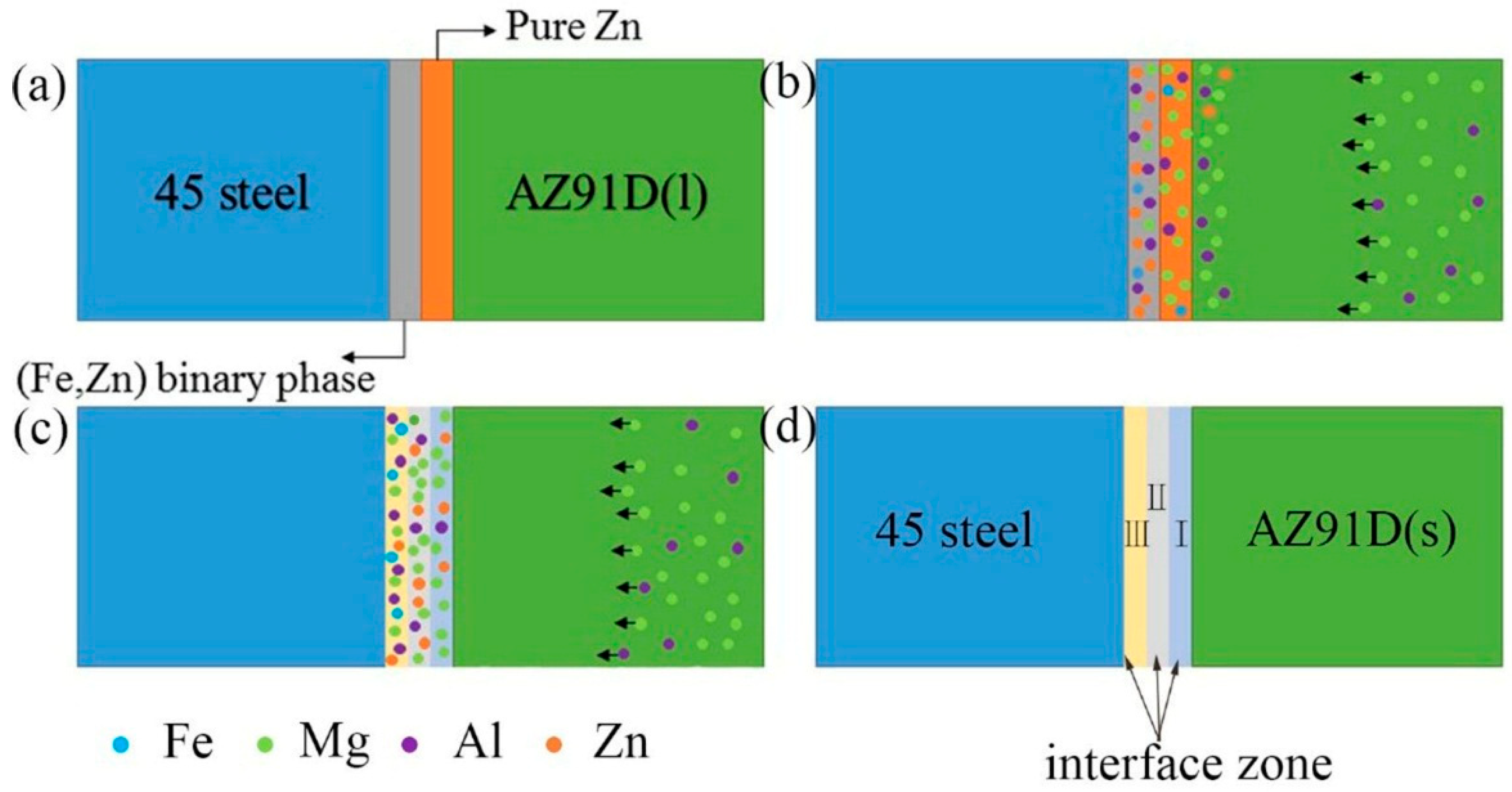 Materials 12 01651 g011