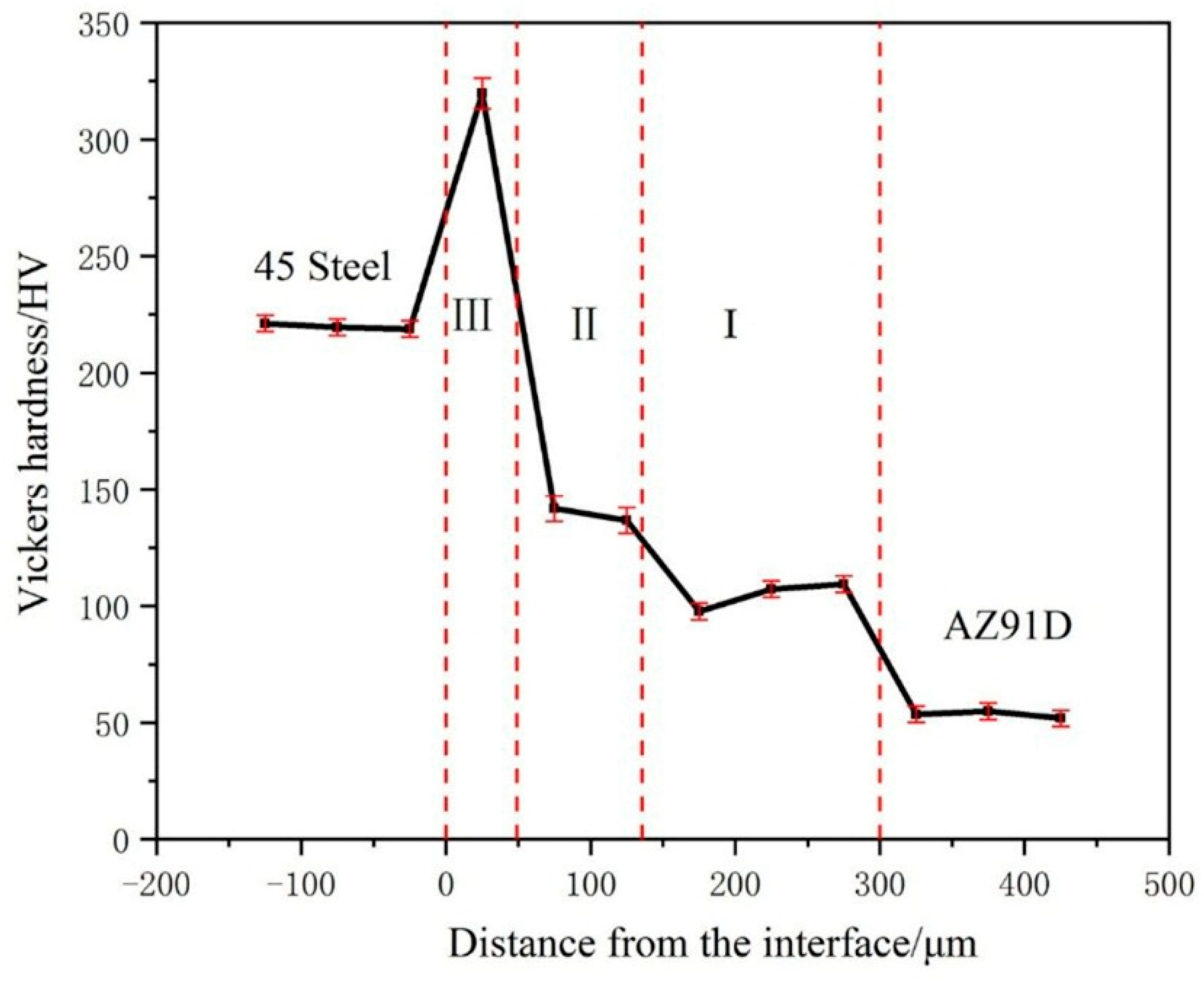 Materials 12 01651 g013