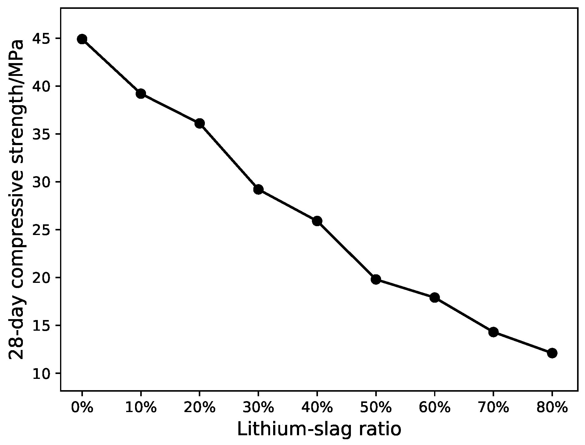 Materials 12 01652 g003
