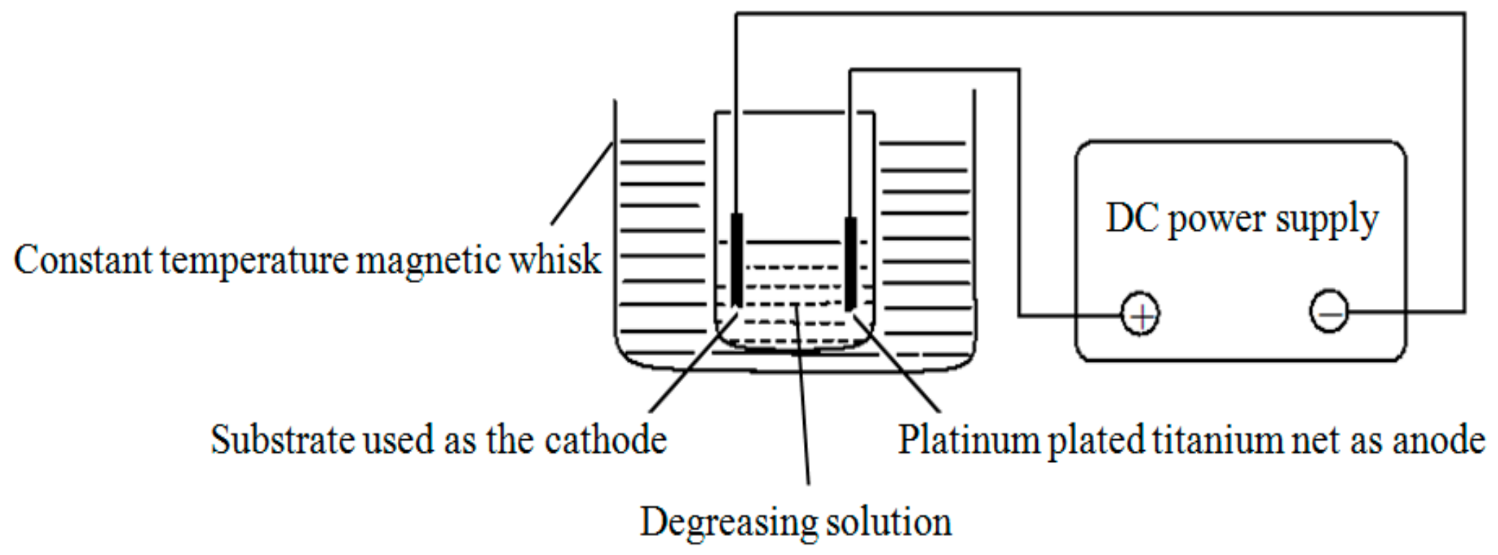 Materials 12 01654 g002 550