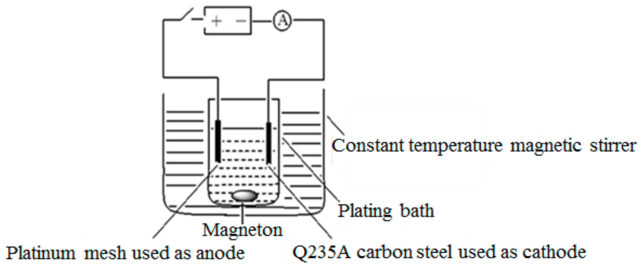 Materials 12 01654 g003 550