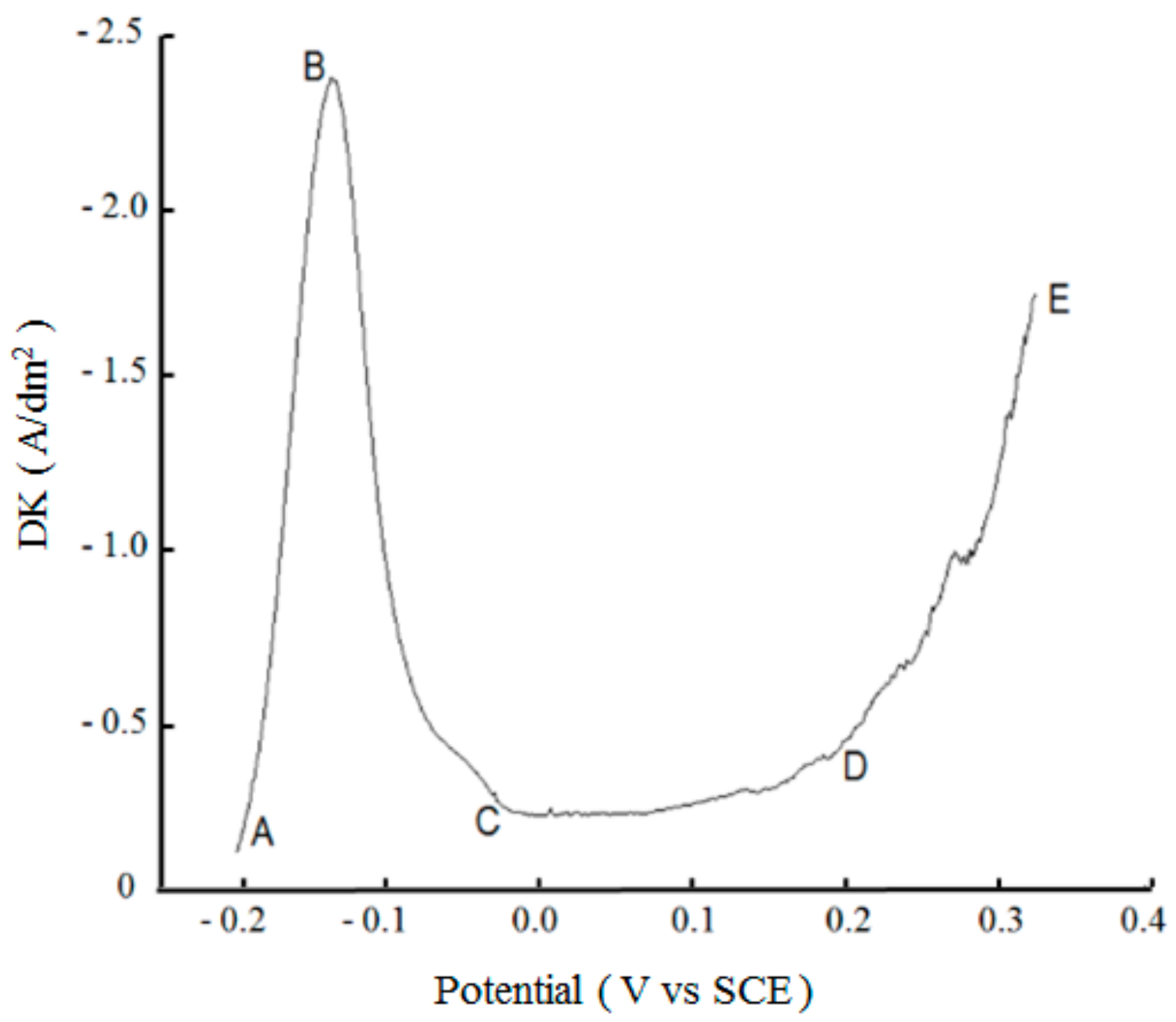 Materials 12 01654 g008 550