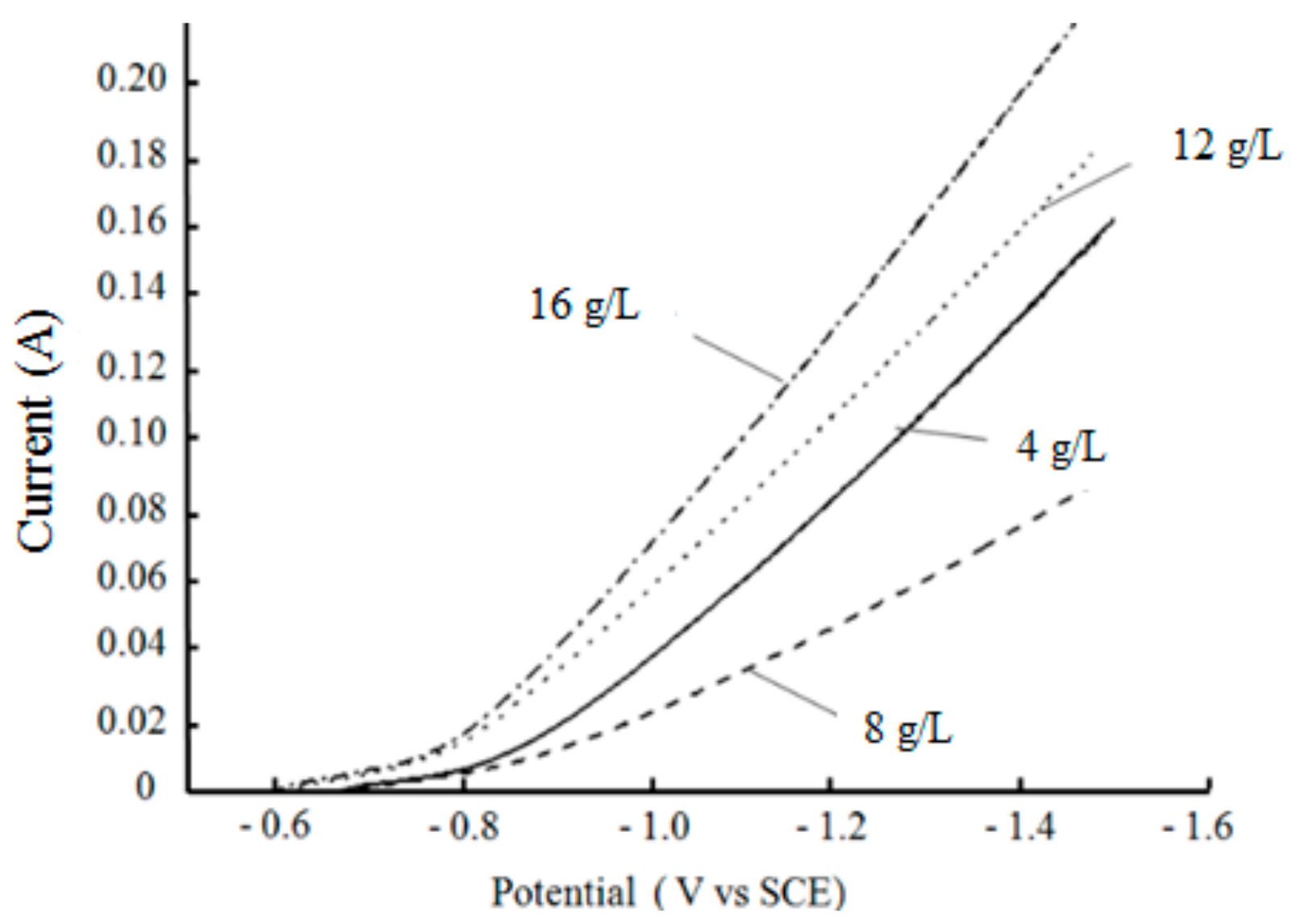 Materials 12 01654 g009 550
