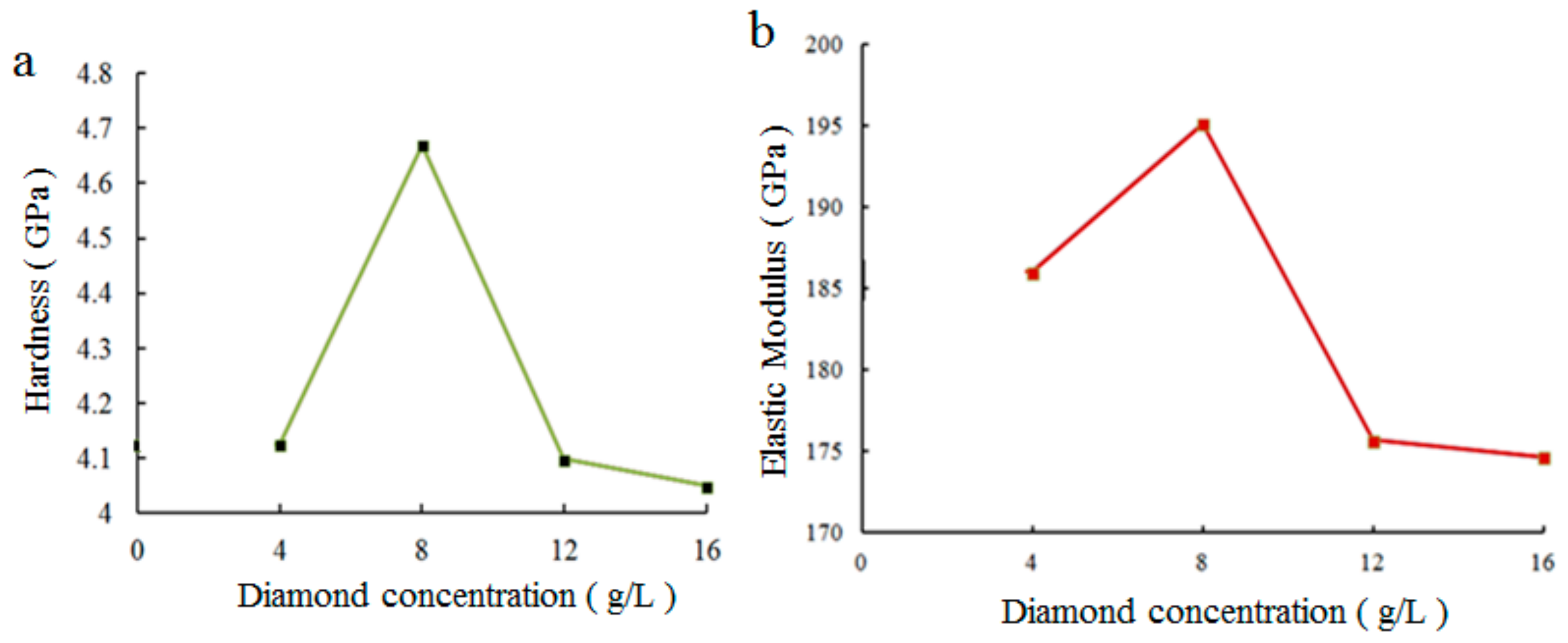 Materials 12 01654 g011 550