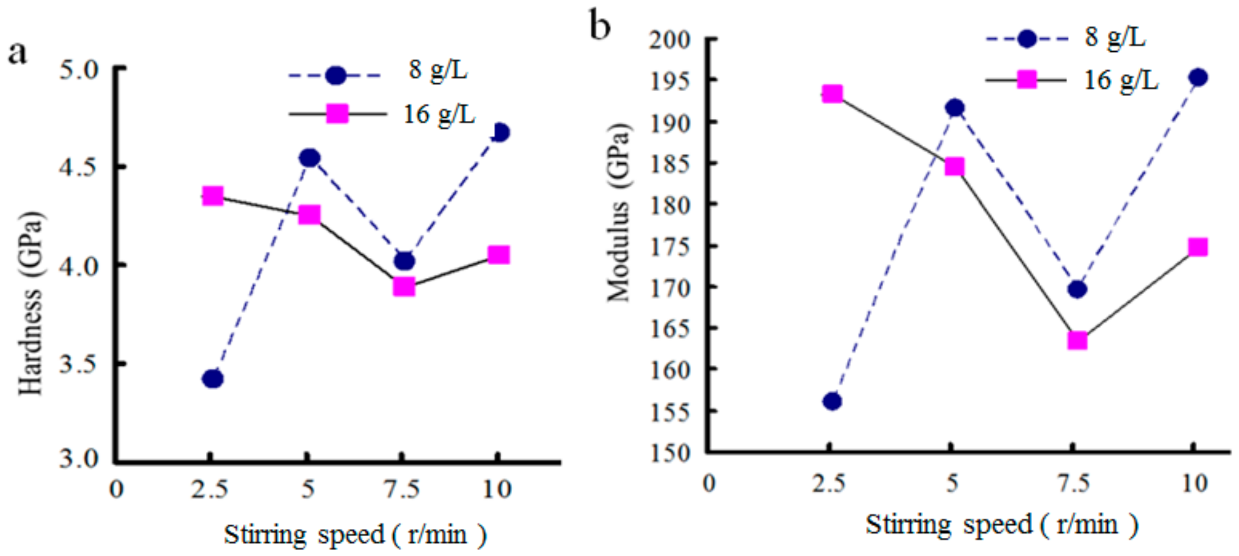Materials 12 01654 g013 550