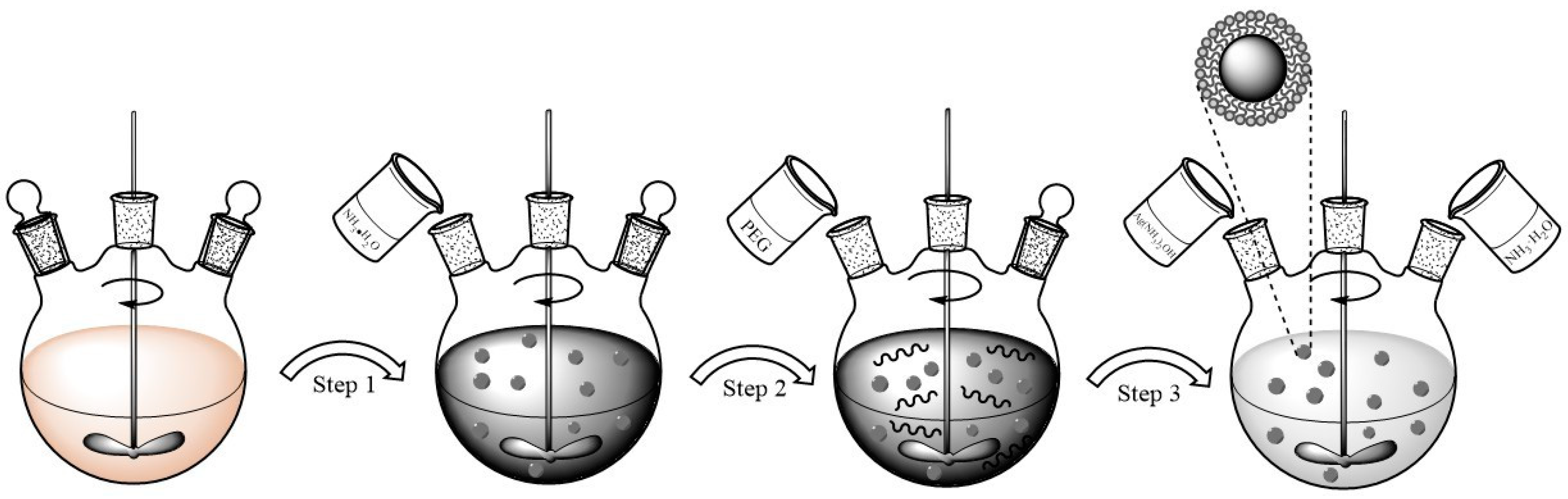 Materials 12 01658 g001 Materials 12 01658 g001