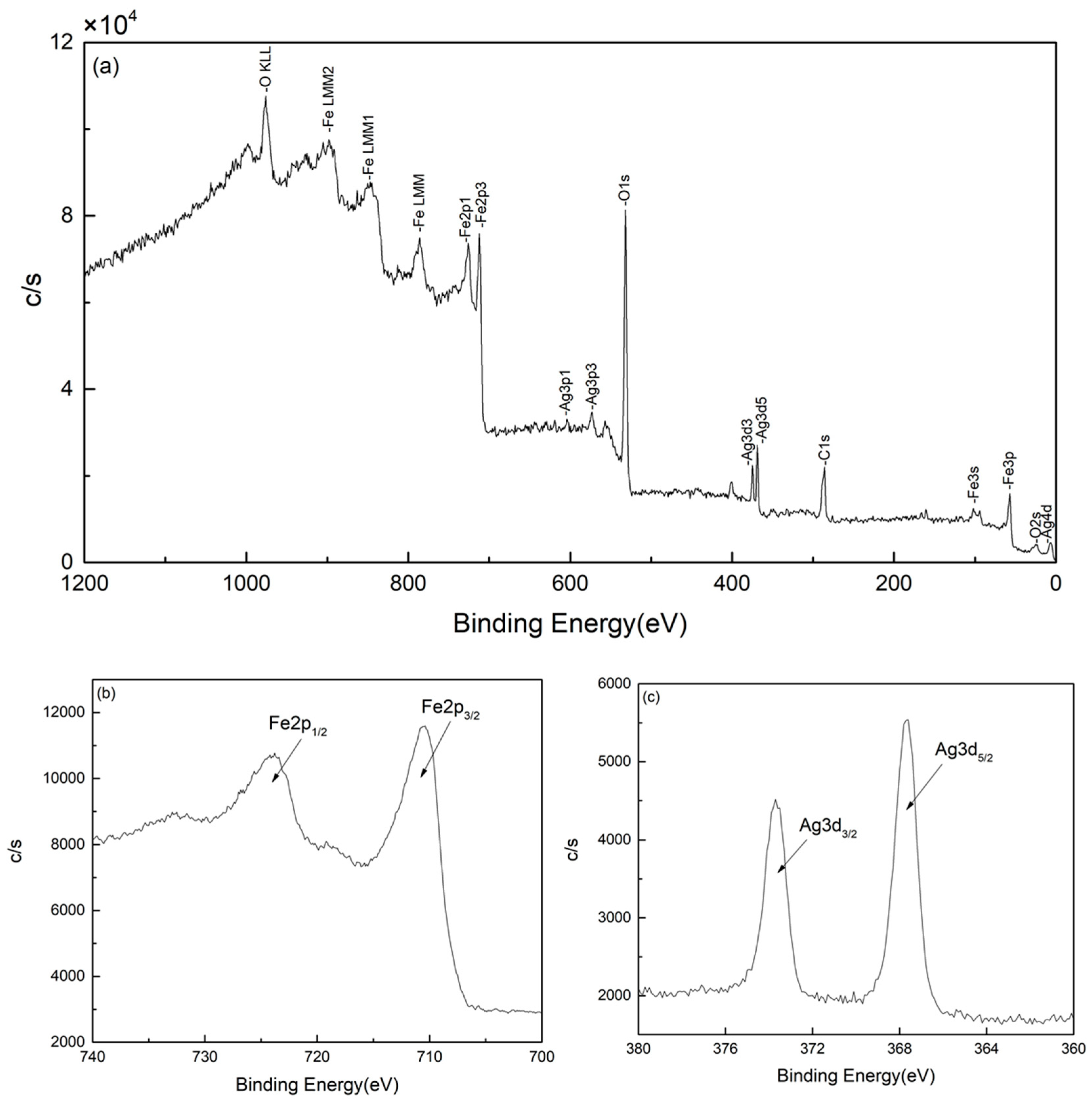 Materials 12 01658 g004 Materials 12 01658 g004